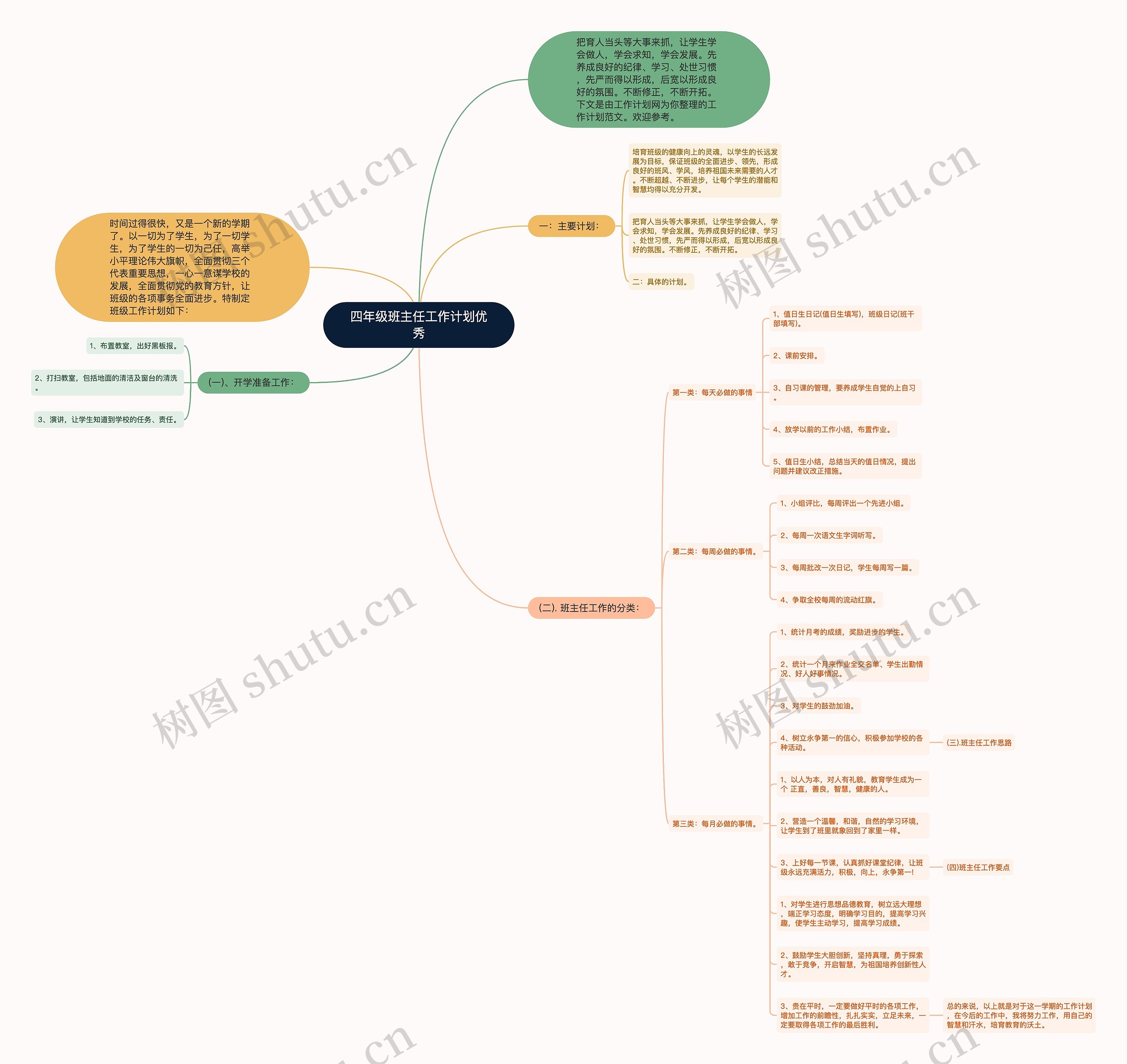 四年级班主任工作计划优秀思维导图
