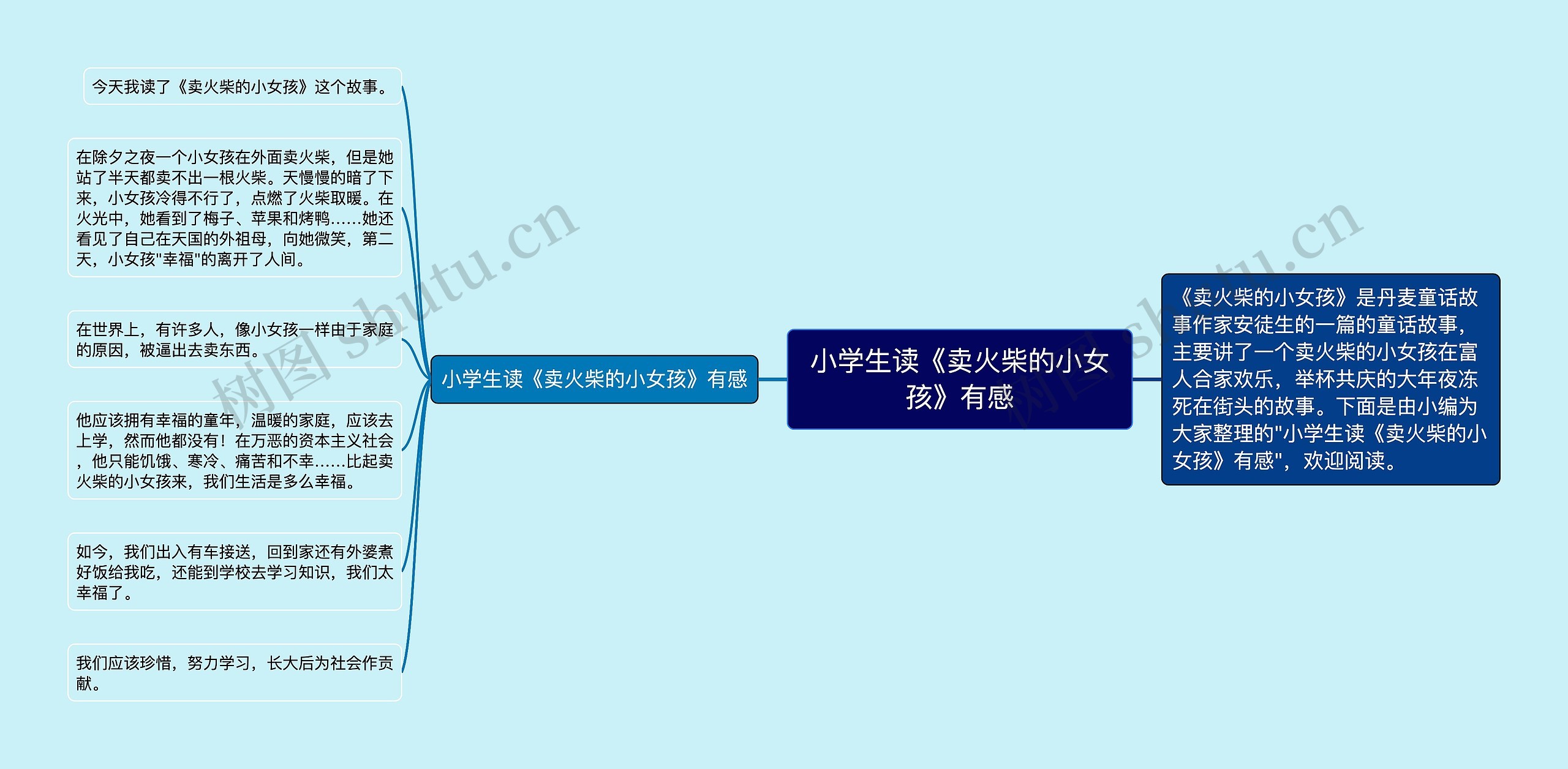 小学生读《卖火柴的小女孩》有感