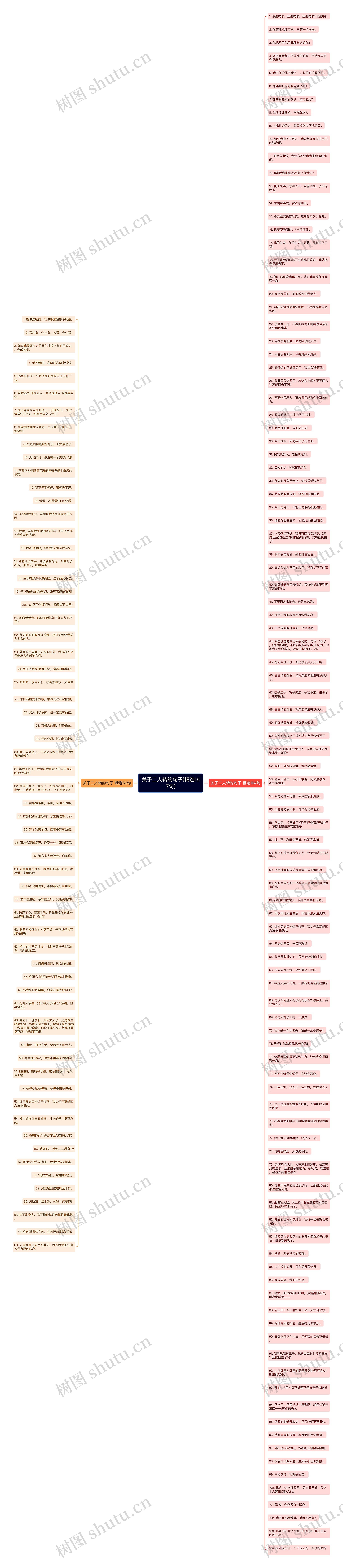 关于二人转的句子(精选167句)思维导图