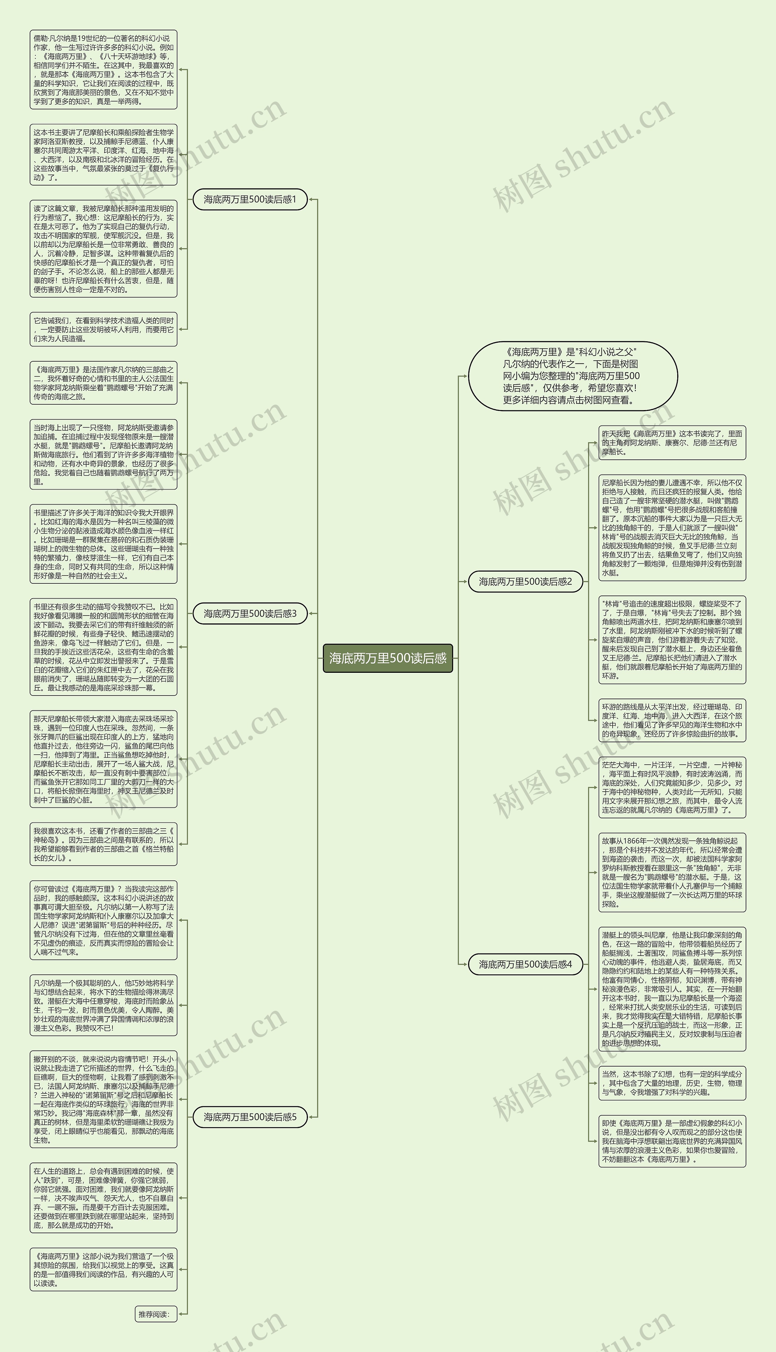 海底两万里500读后感思维导图高清图 海底两万里500读后感思维导图