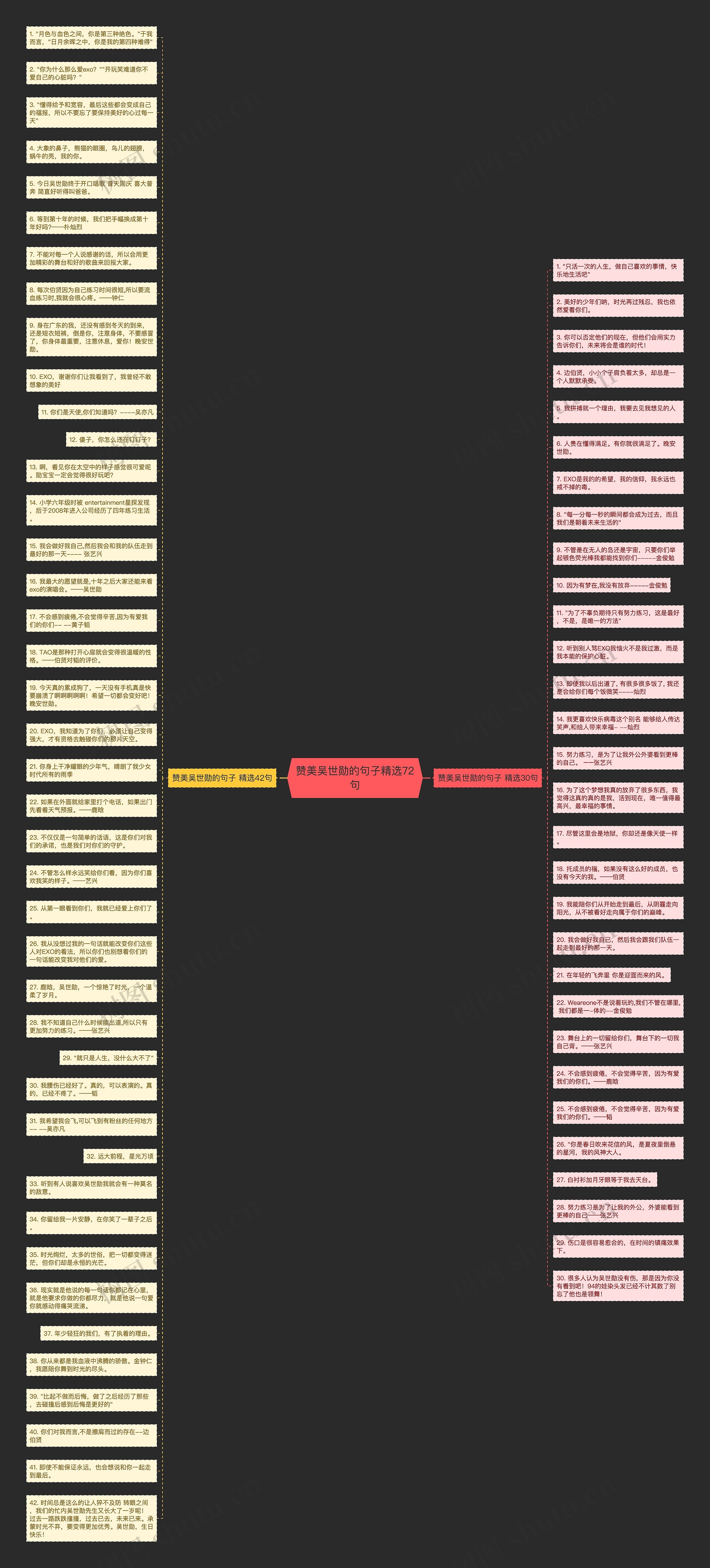 赞美吴世勋的句子精选72句思维导图