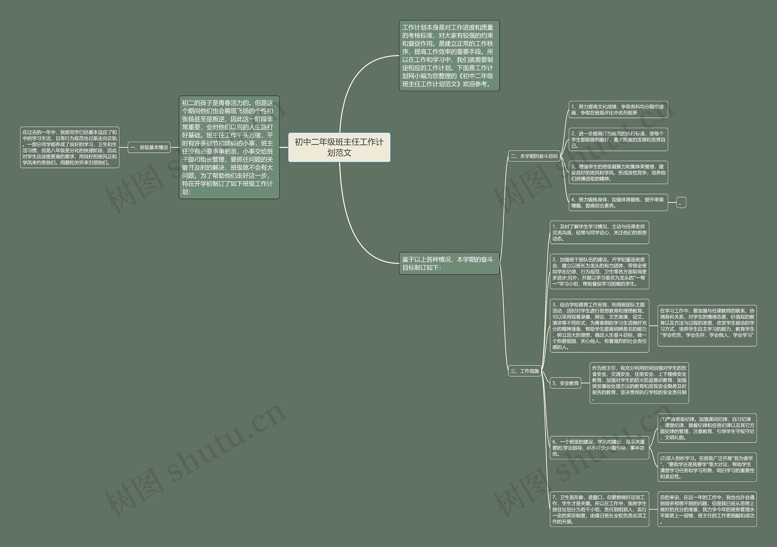 初中二年级班主任工作计划范文思维导图