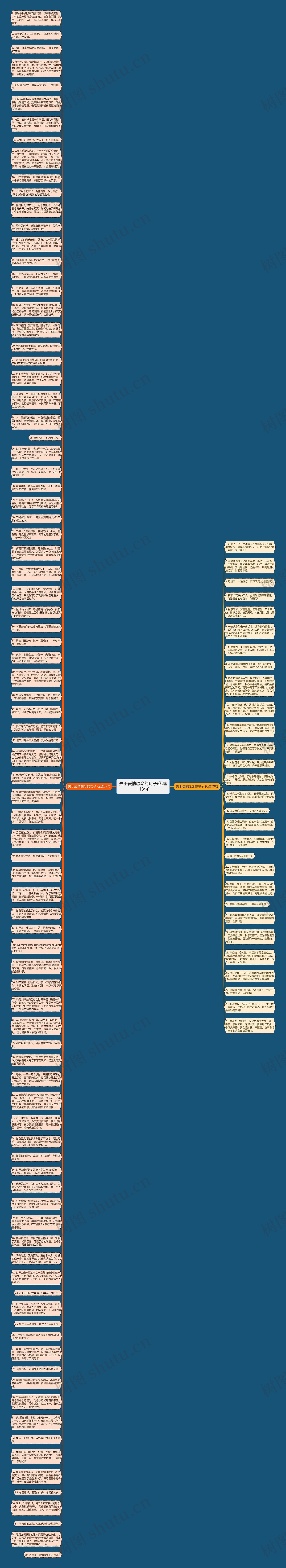 关于爱情想念的句子(优选118句)思维导图