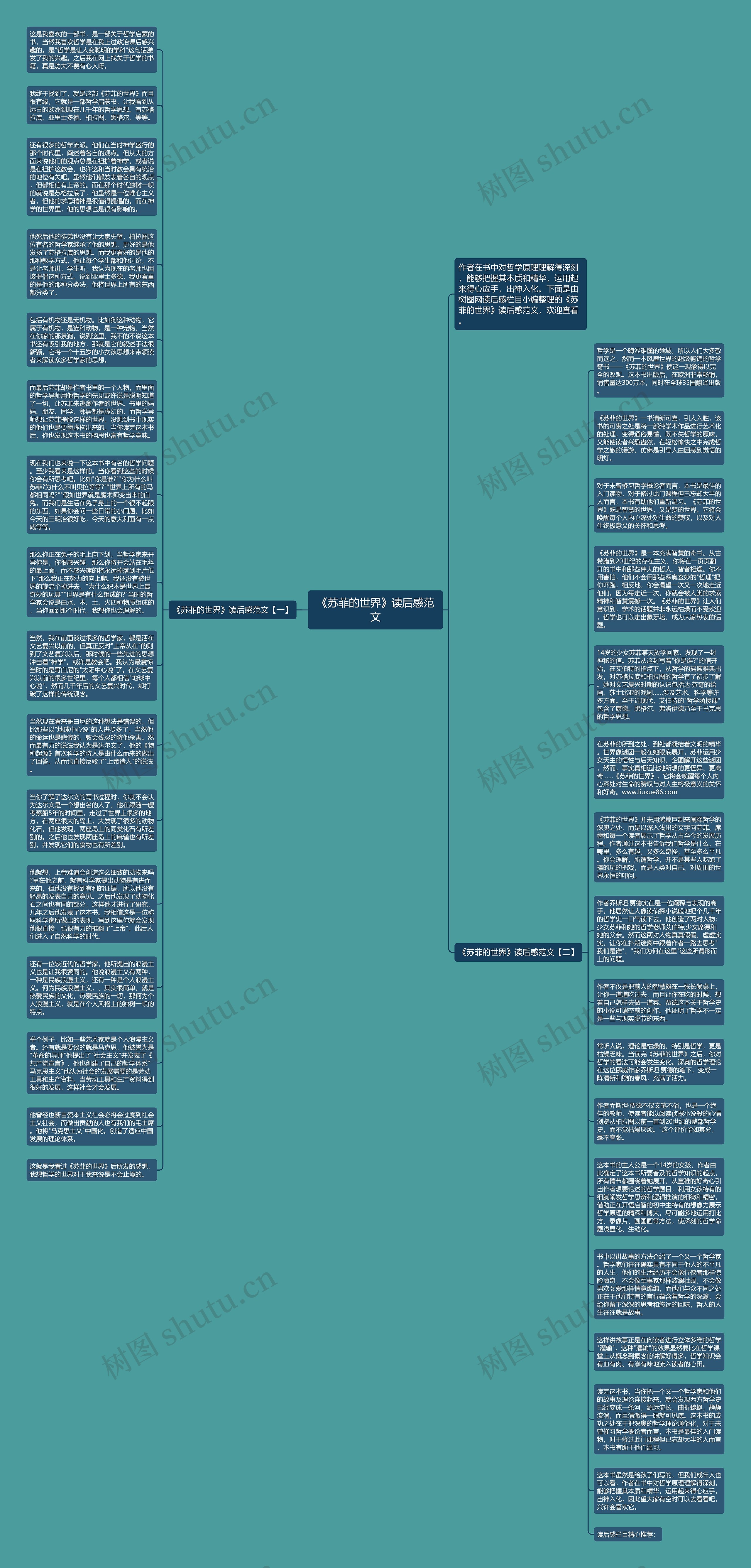 《苏菲的世界》读后感范文思维导图
