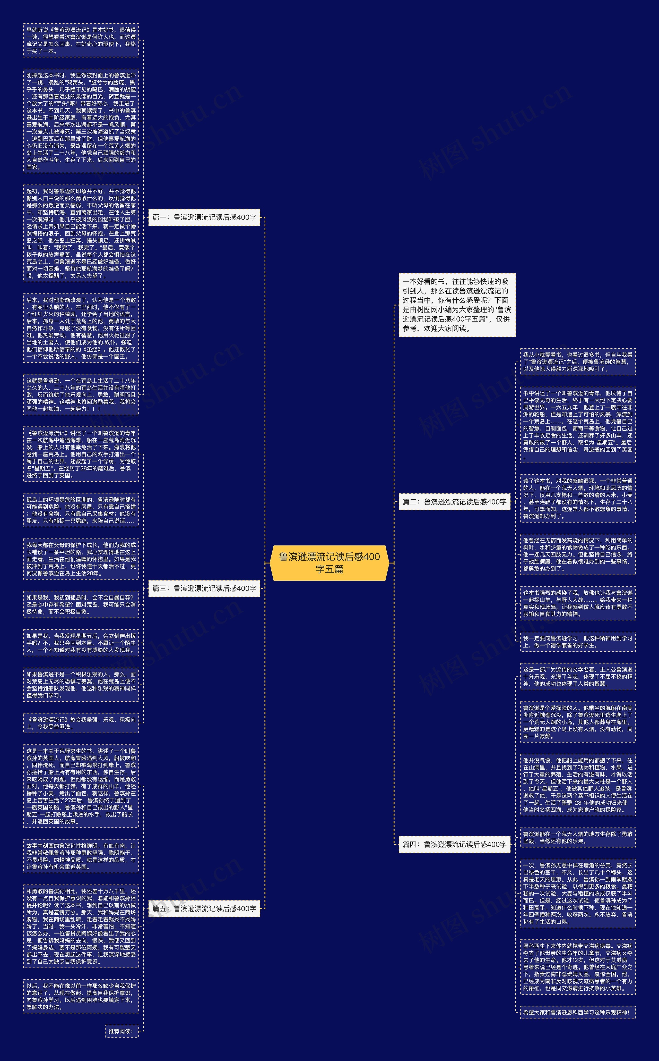 鲁滨逊漂流记读后感400字五篇思维导图