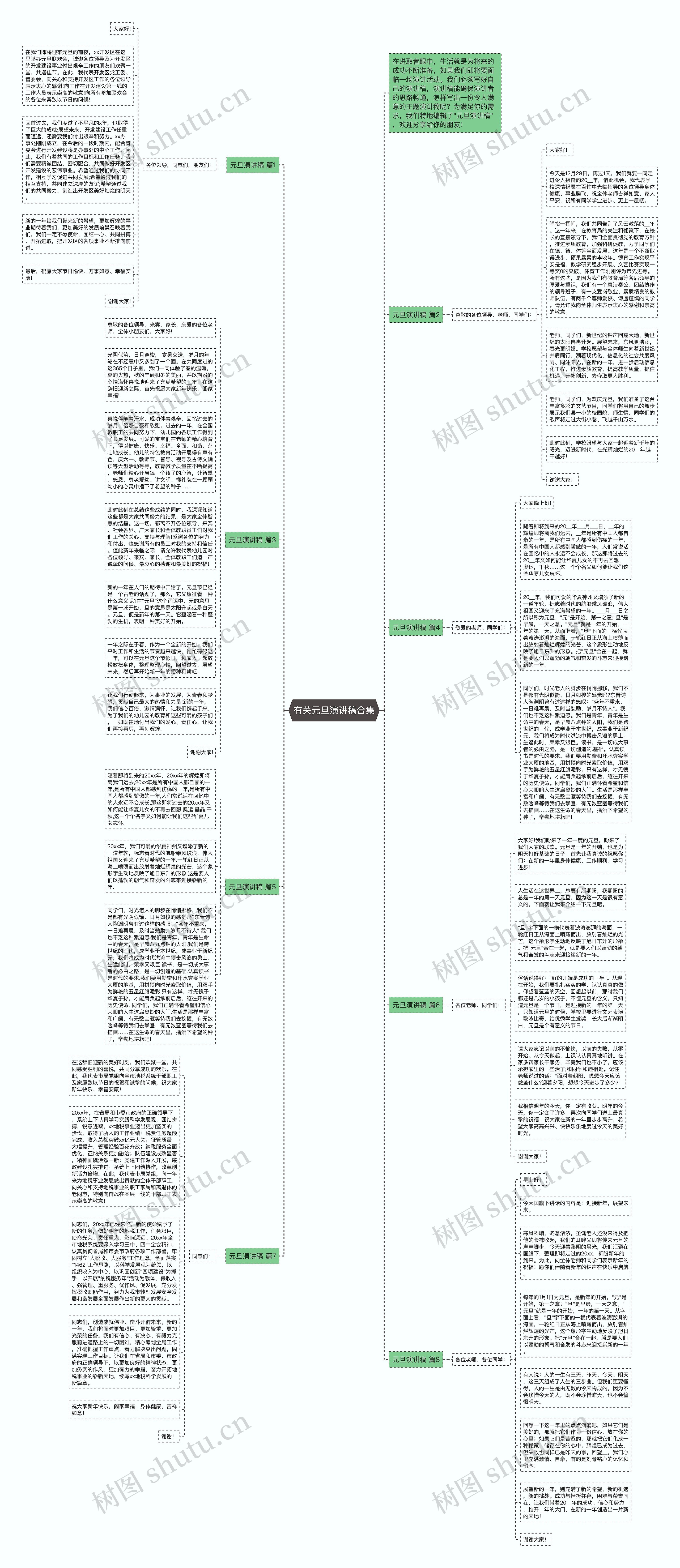 有关元旦演讲稿合集思维导图