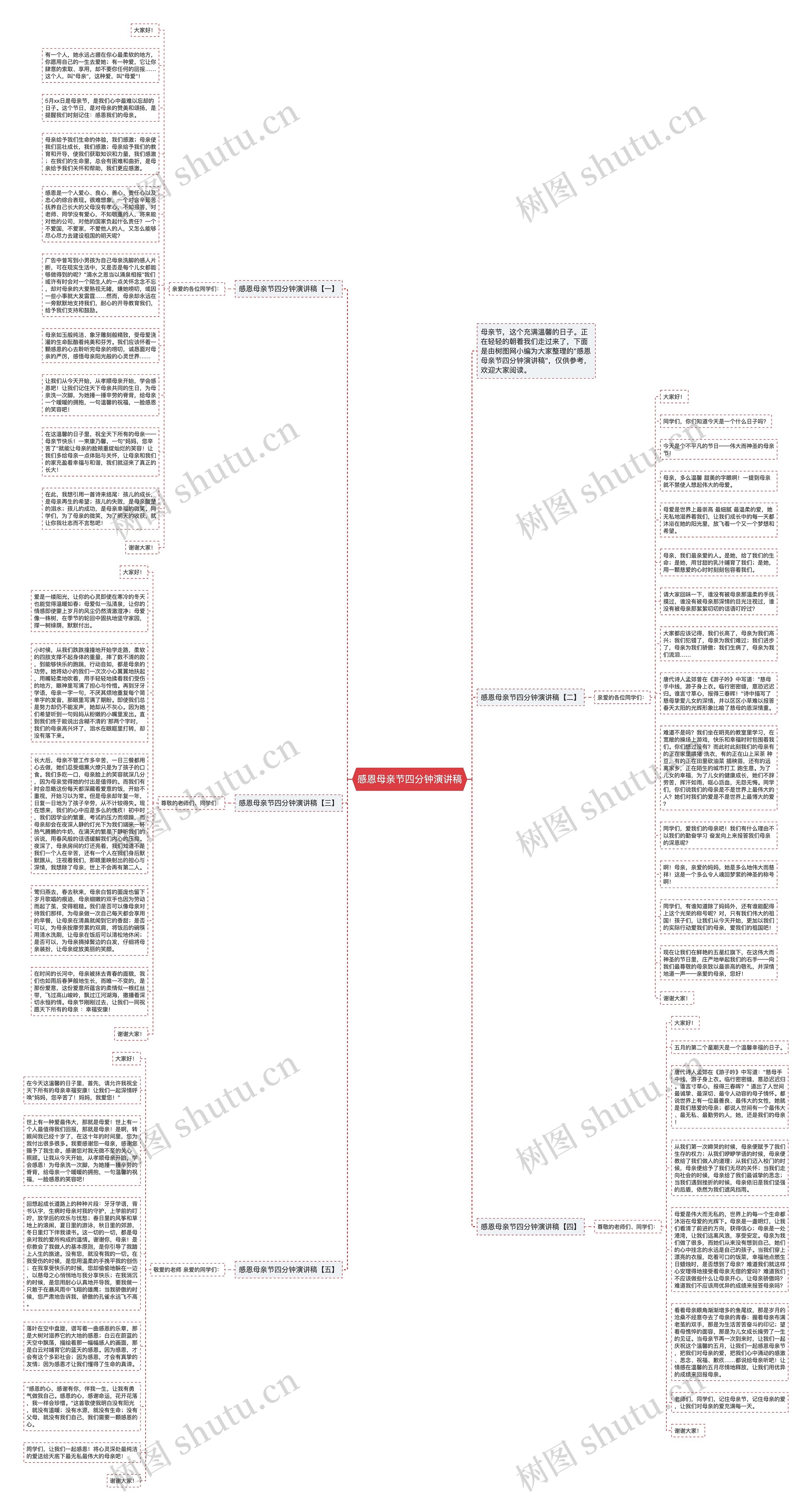 感恩母亲节四分钟演讲稿思维导图