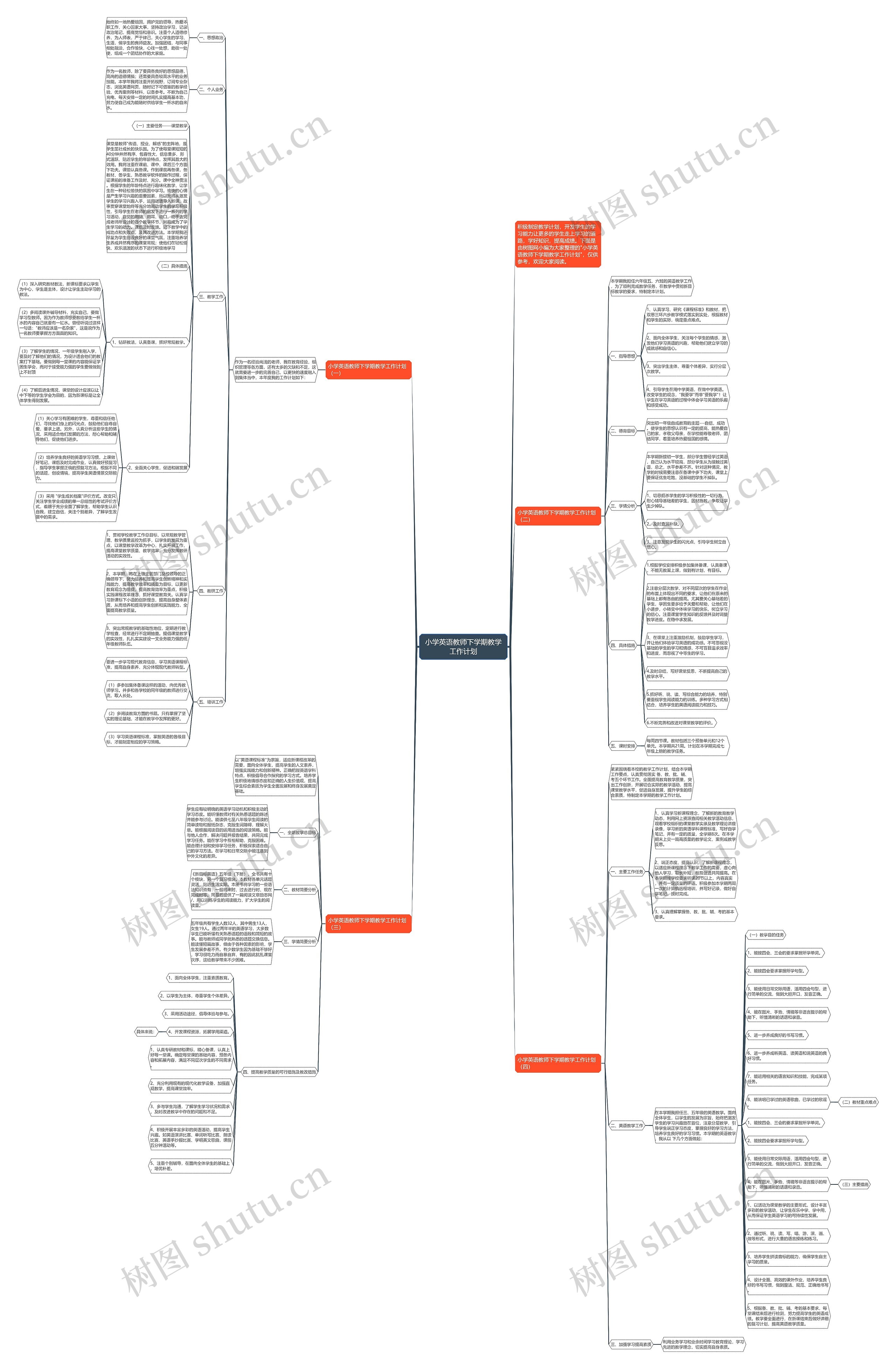 小学英语教师下学期教学工作计划思维导图