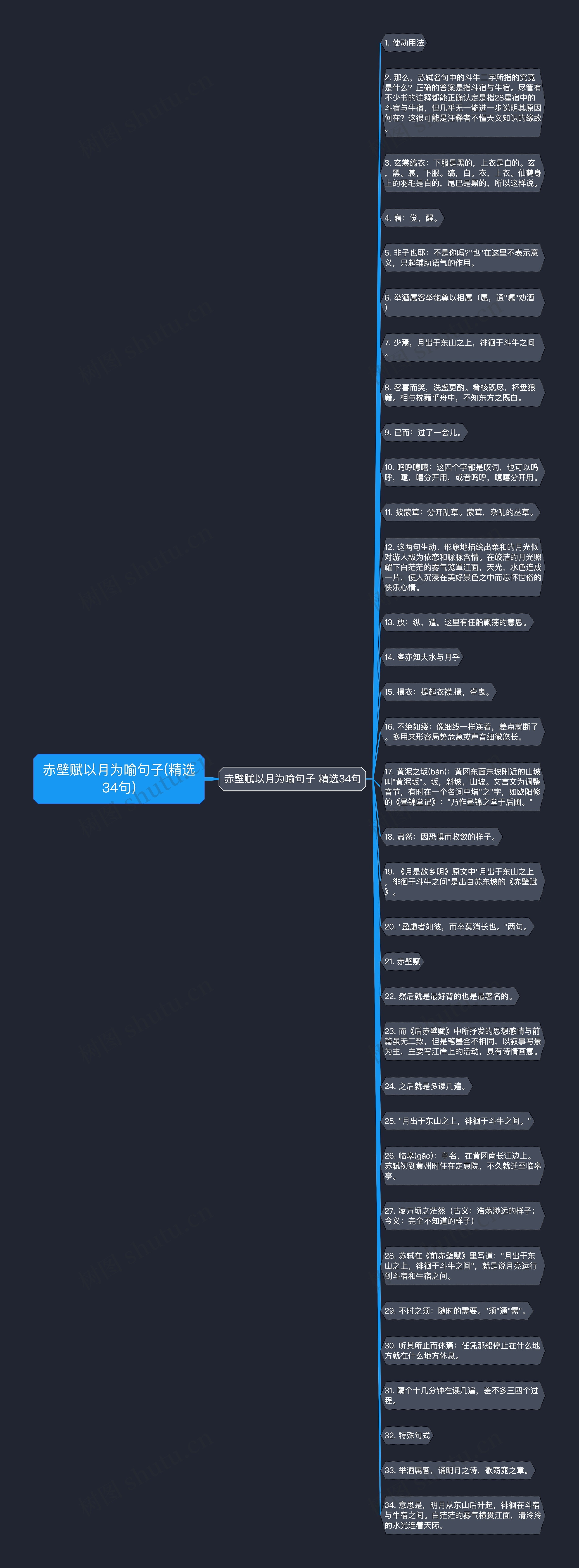 赤壁赋以月为喻句子(精选34句)