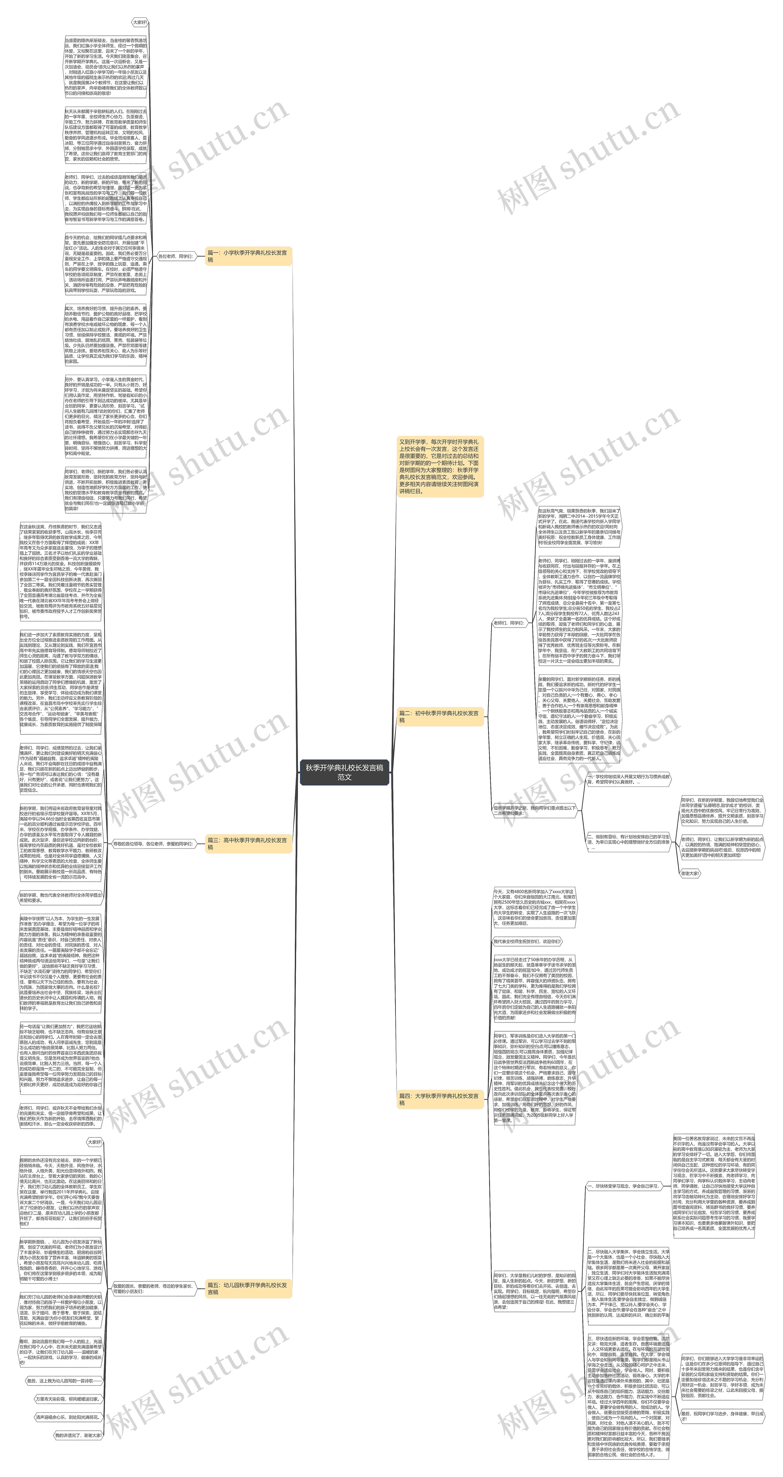 秋季开学典礼校长发言稿范文思维导图