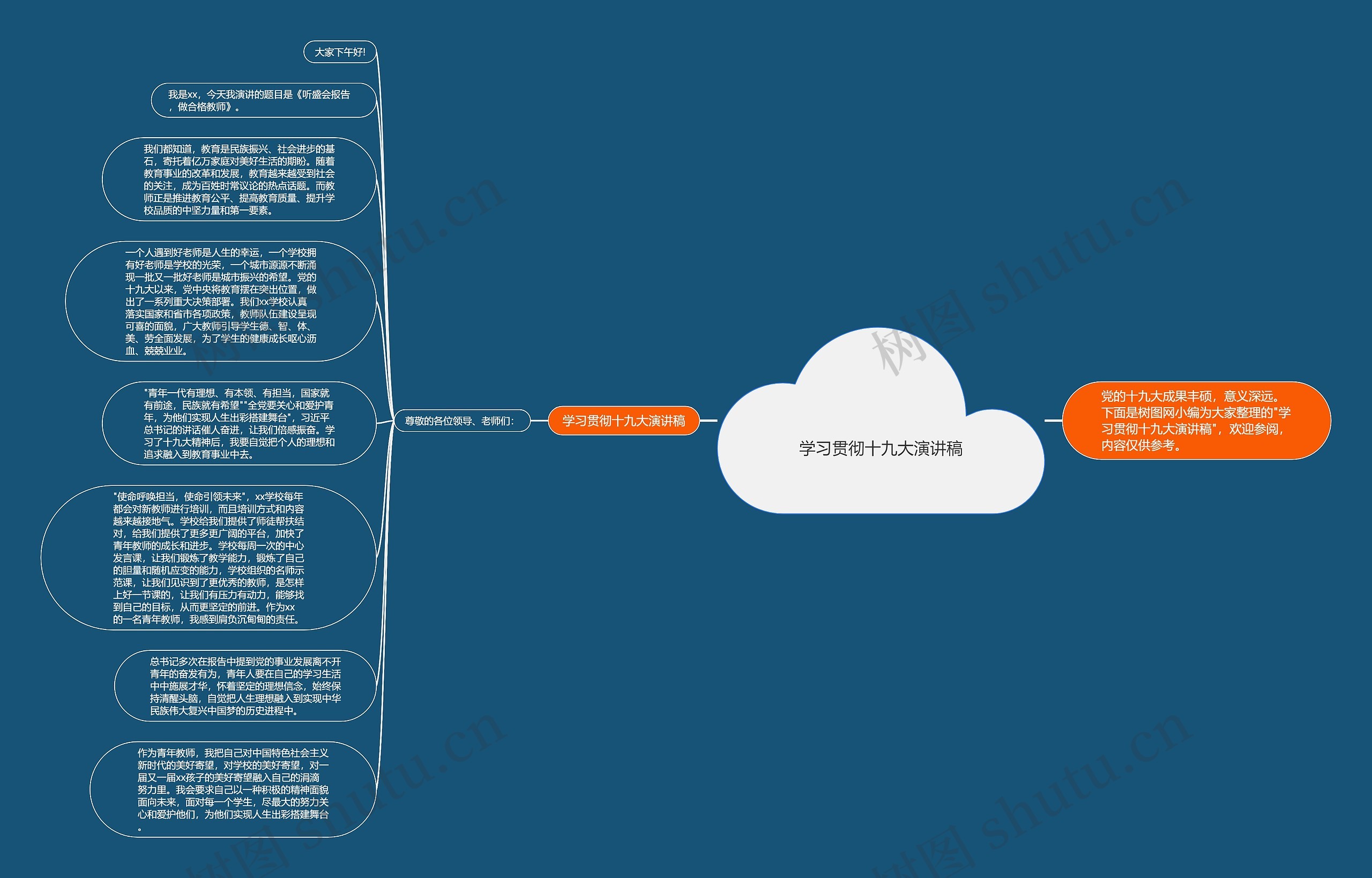 学习贯彻十九大演讲稿思维导图