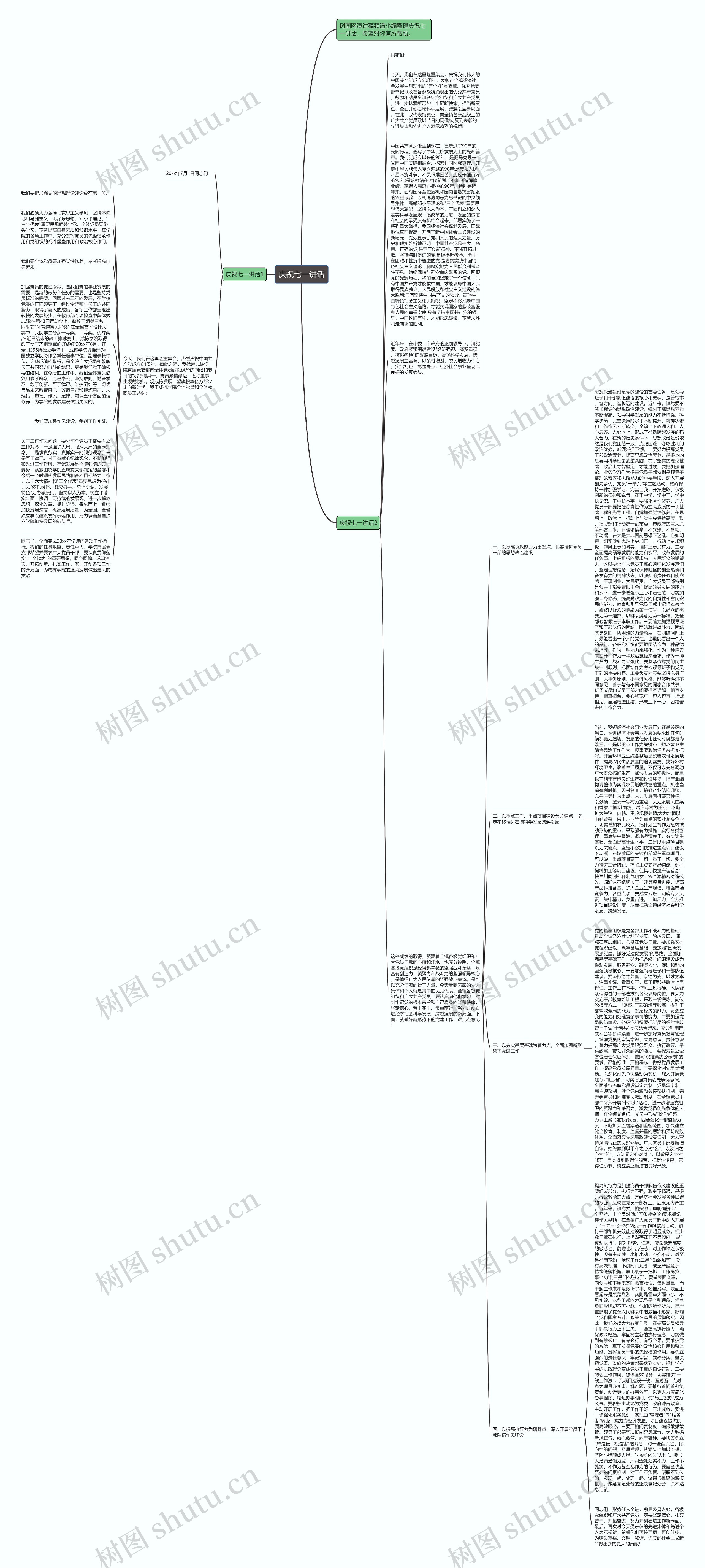 庆祝七一讲话思维导图