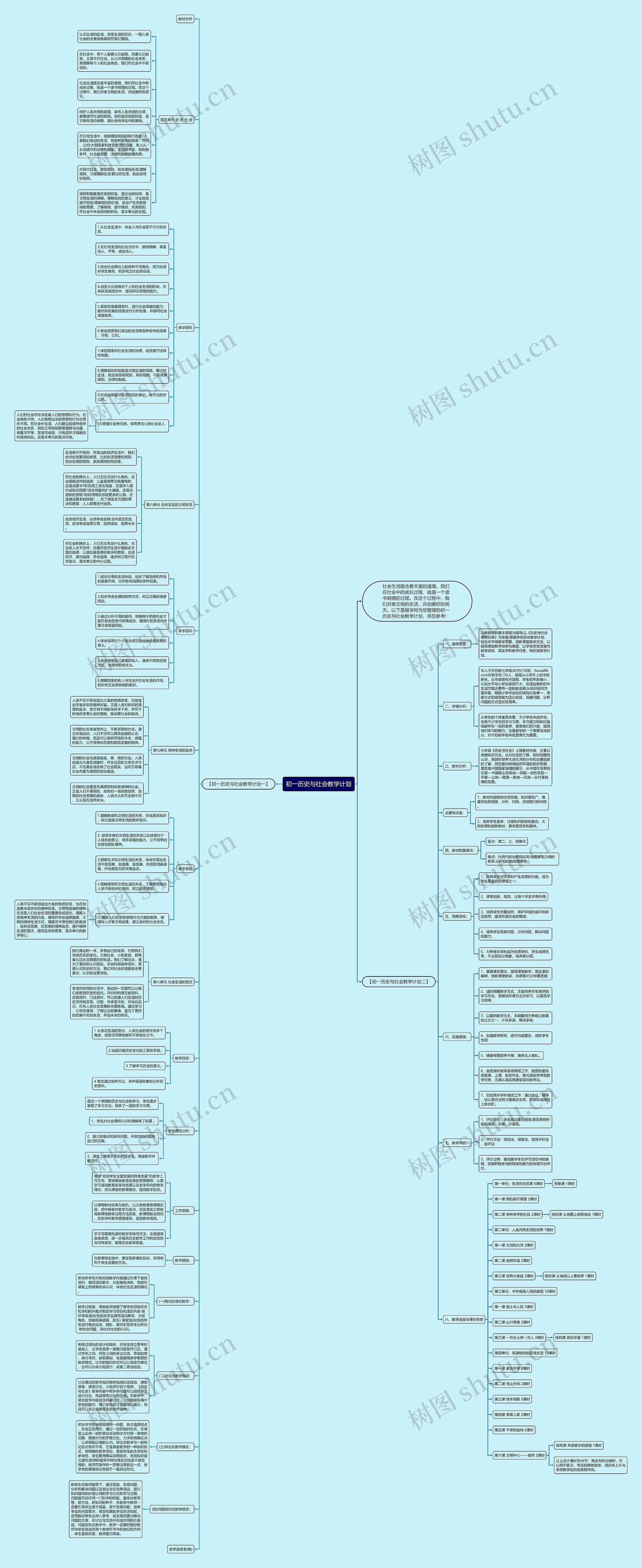 初一历史与社会教学计划思维导图