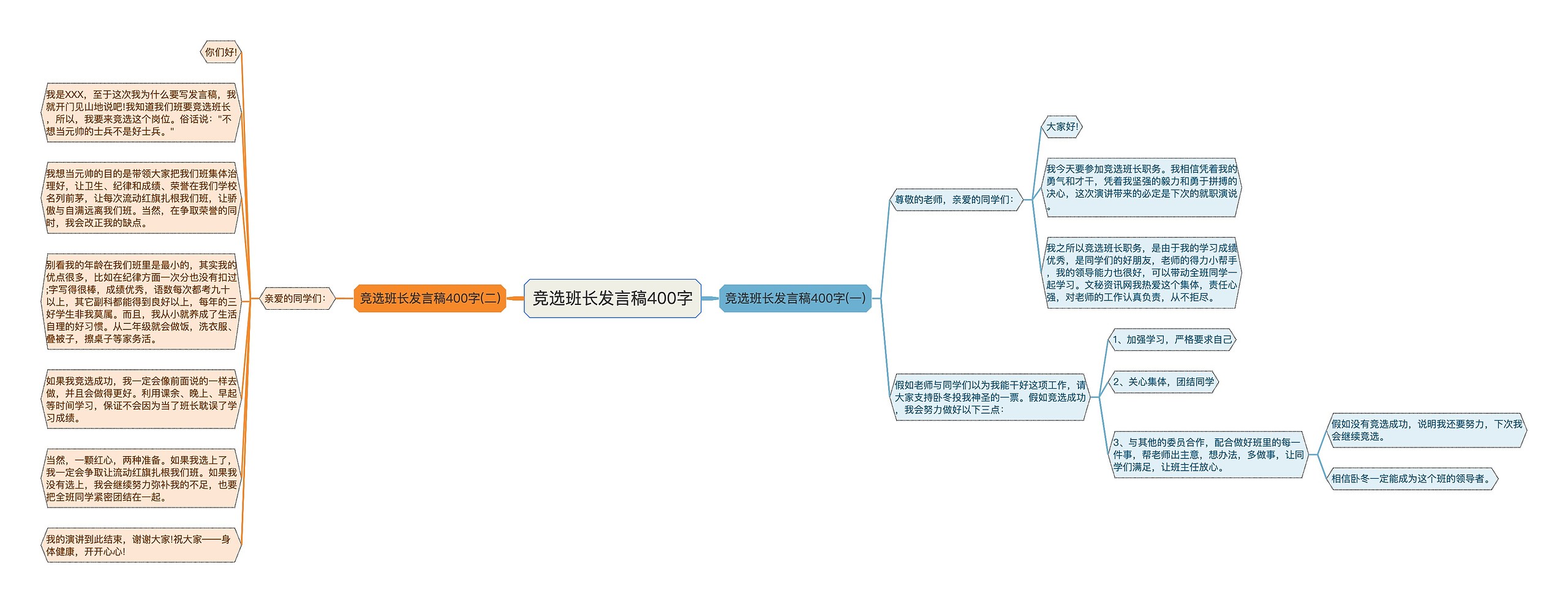 竞选班长发言稿400字