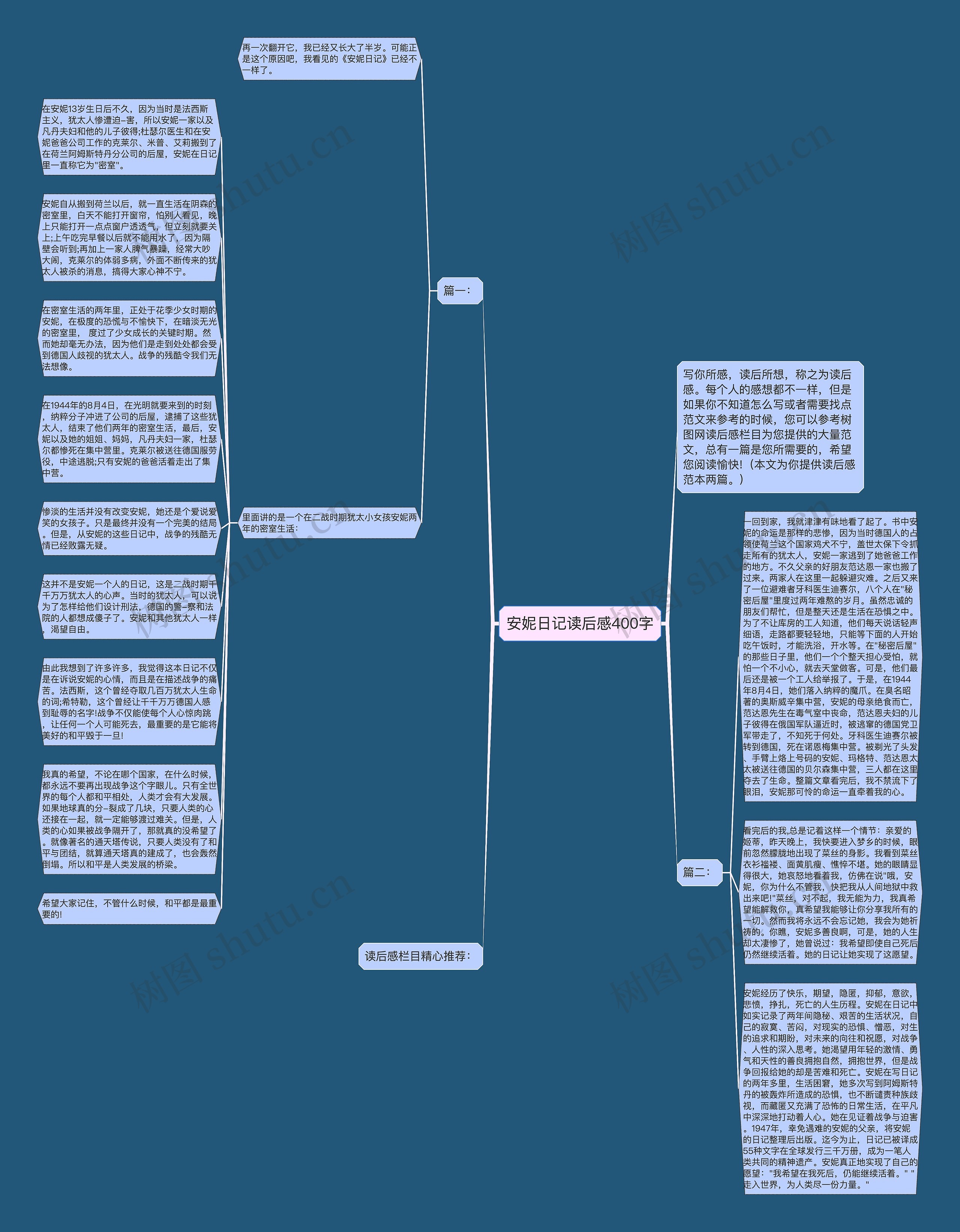 安妮日记读后感400字思维导图