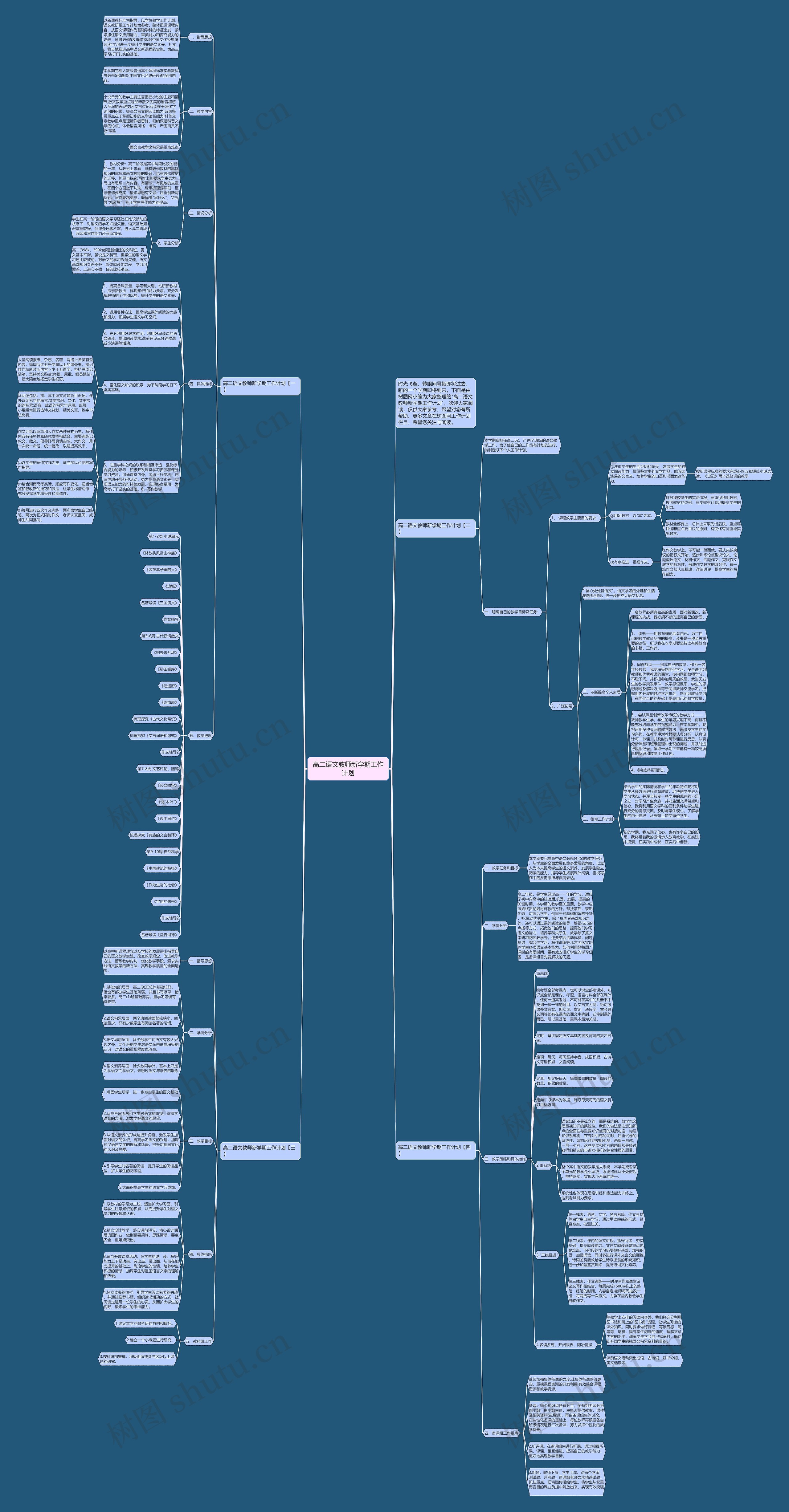 高二语文教师新学期工作计划思维导图