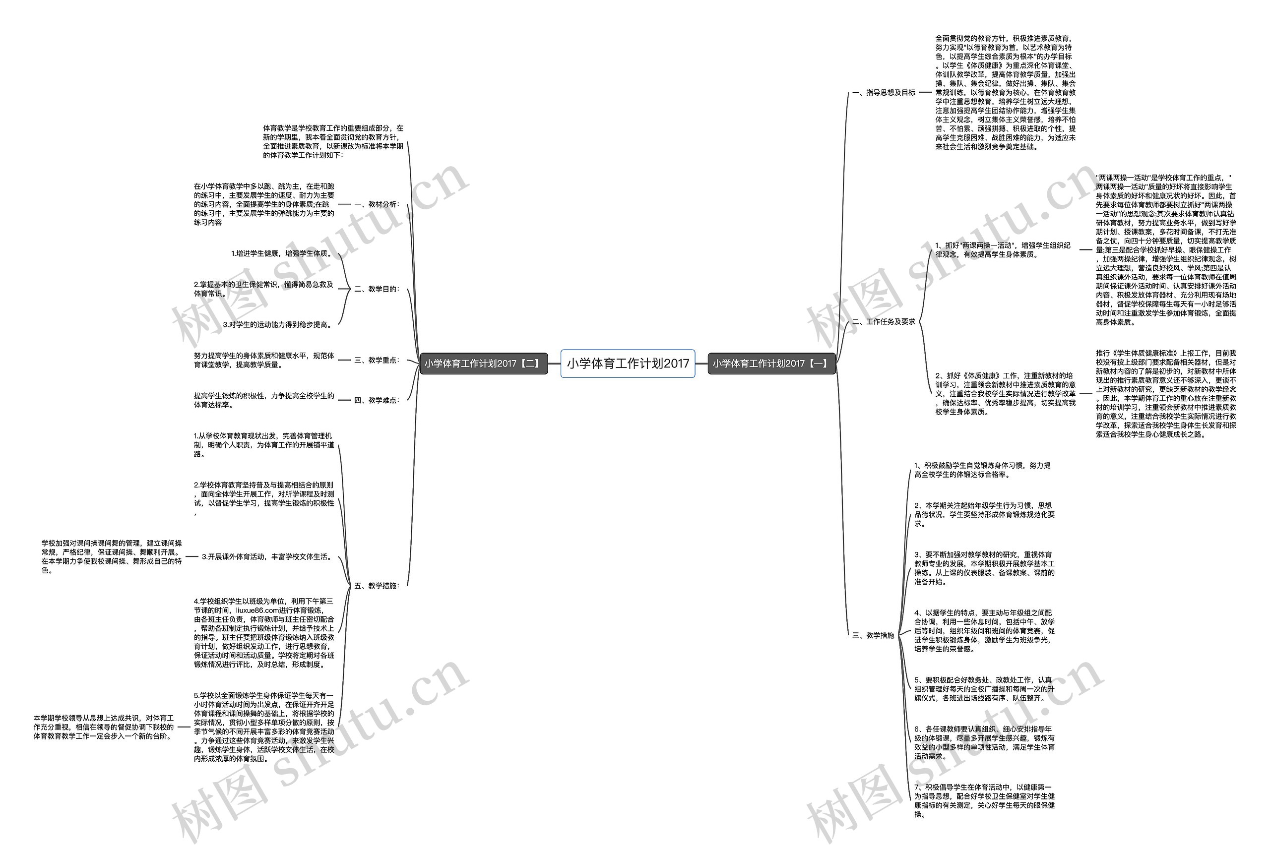 小学体育工作计划2017思维导图