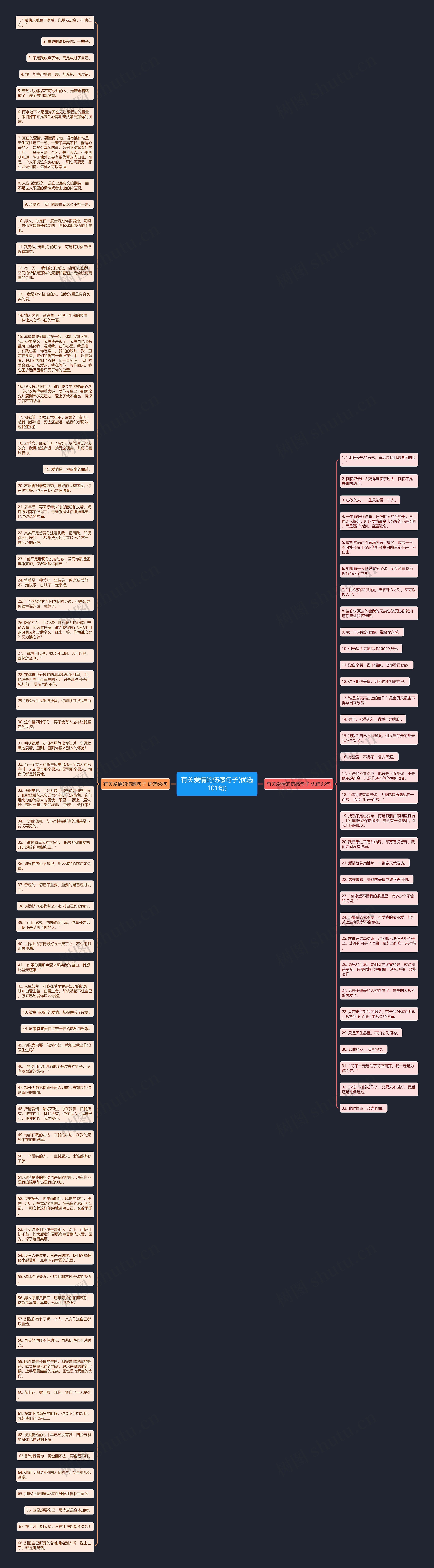 有关爱情的伤感句子(优选101句)思维导图