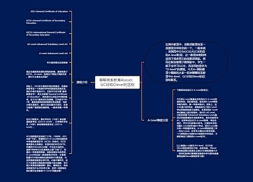 聊聊英系教育ALevel、GCSE和Olevel的区别