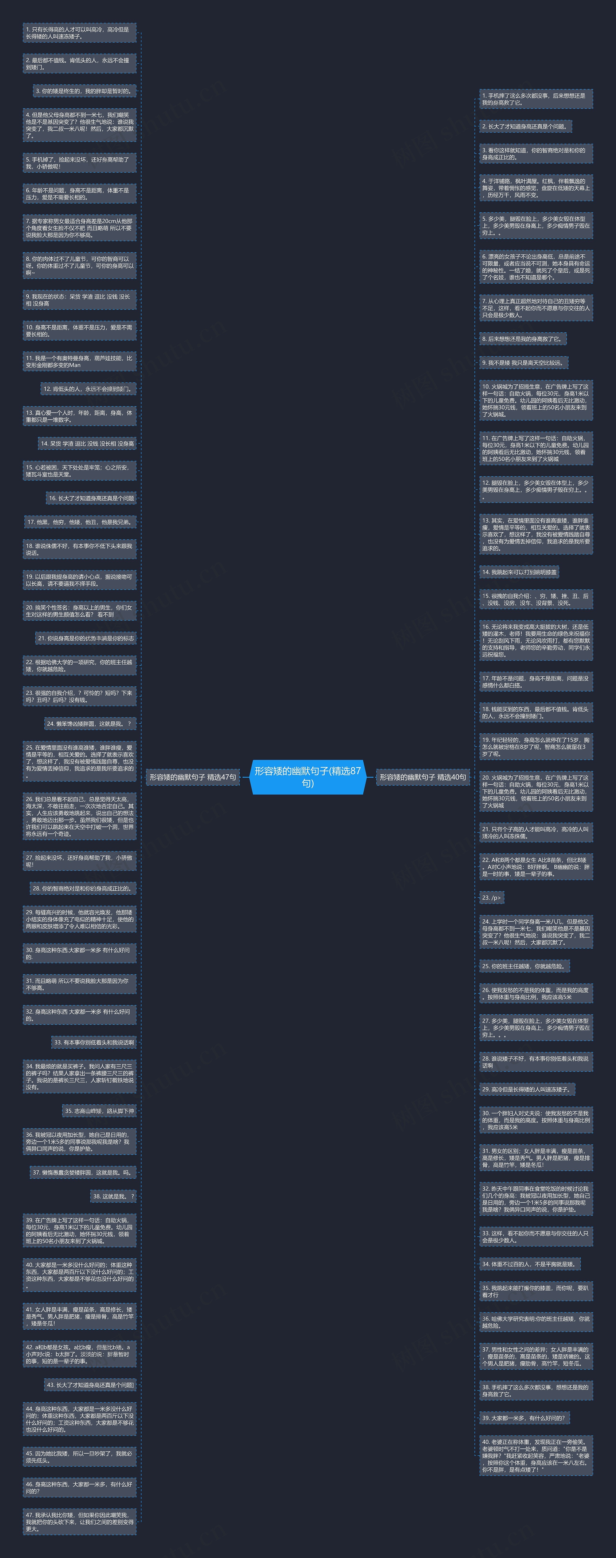 形容矮的幽默句子(精选87句)思维导图