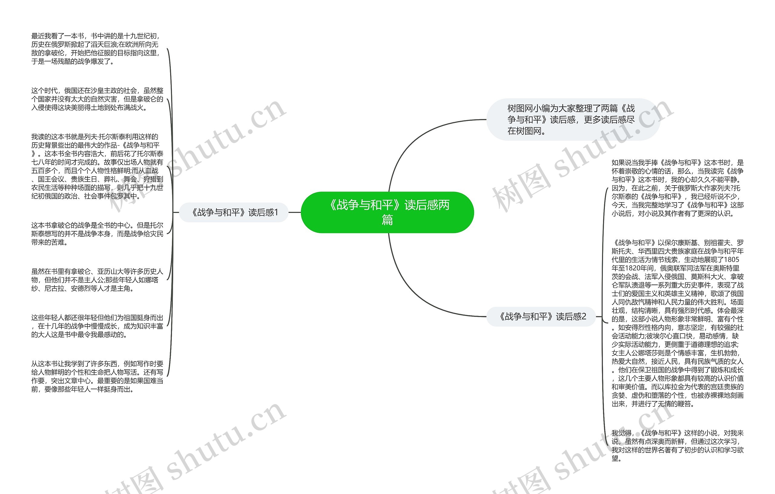 《战争与和平》读后感两篇思维导图