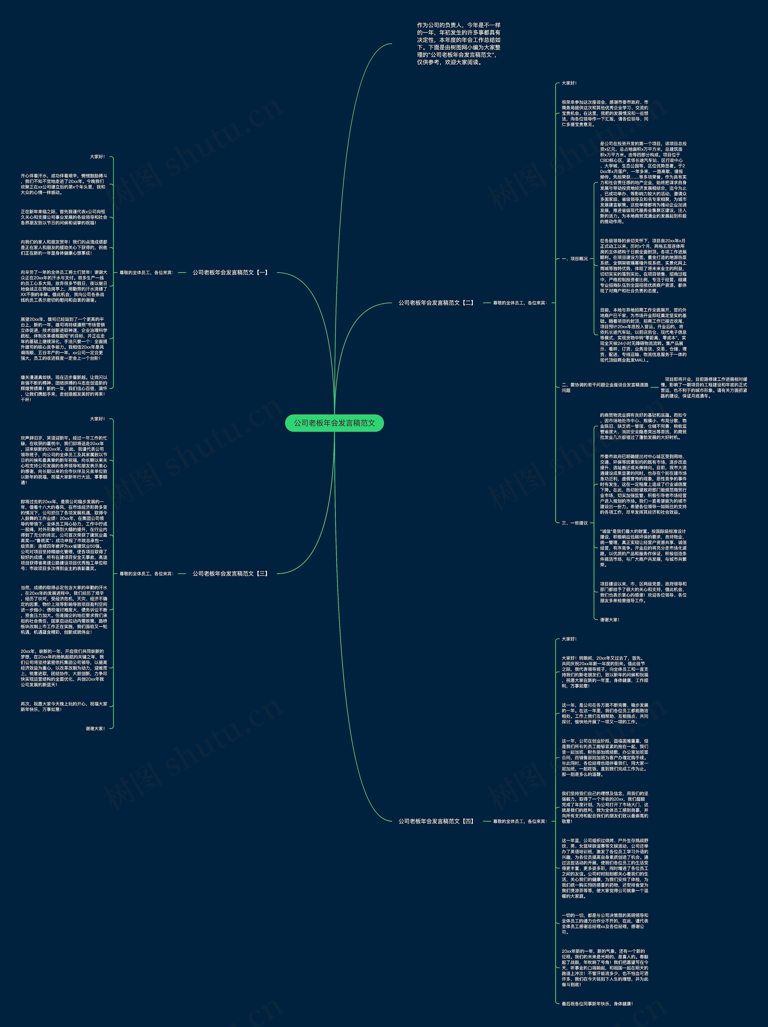 公司老板年会发言稿范文思维导图高清图 公司老板年会发言稿范文思维导图
