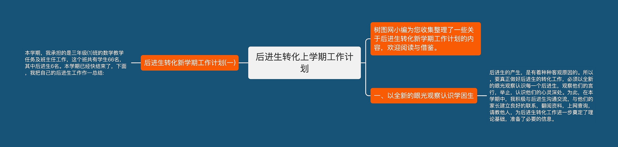 后进生转化上学期工作计划思维导图