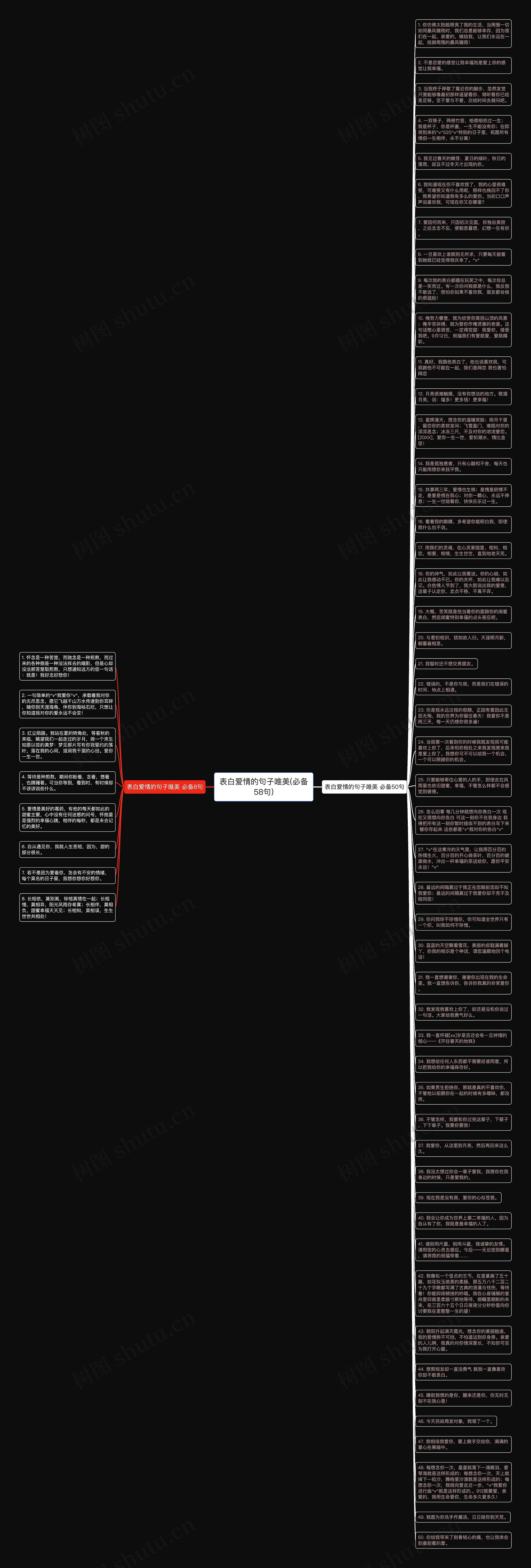 表白爱情的句子唯美(必备58句)思维导图