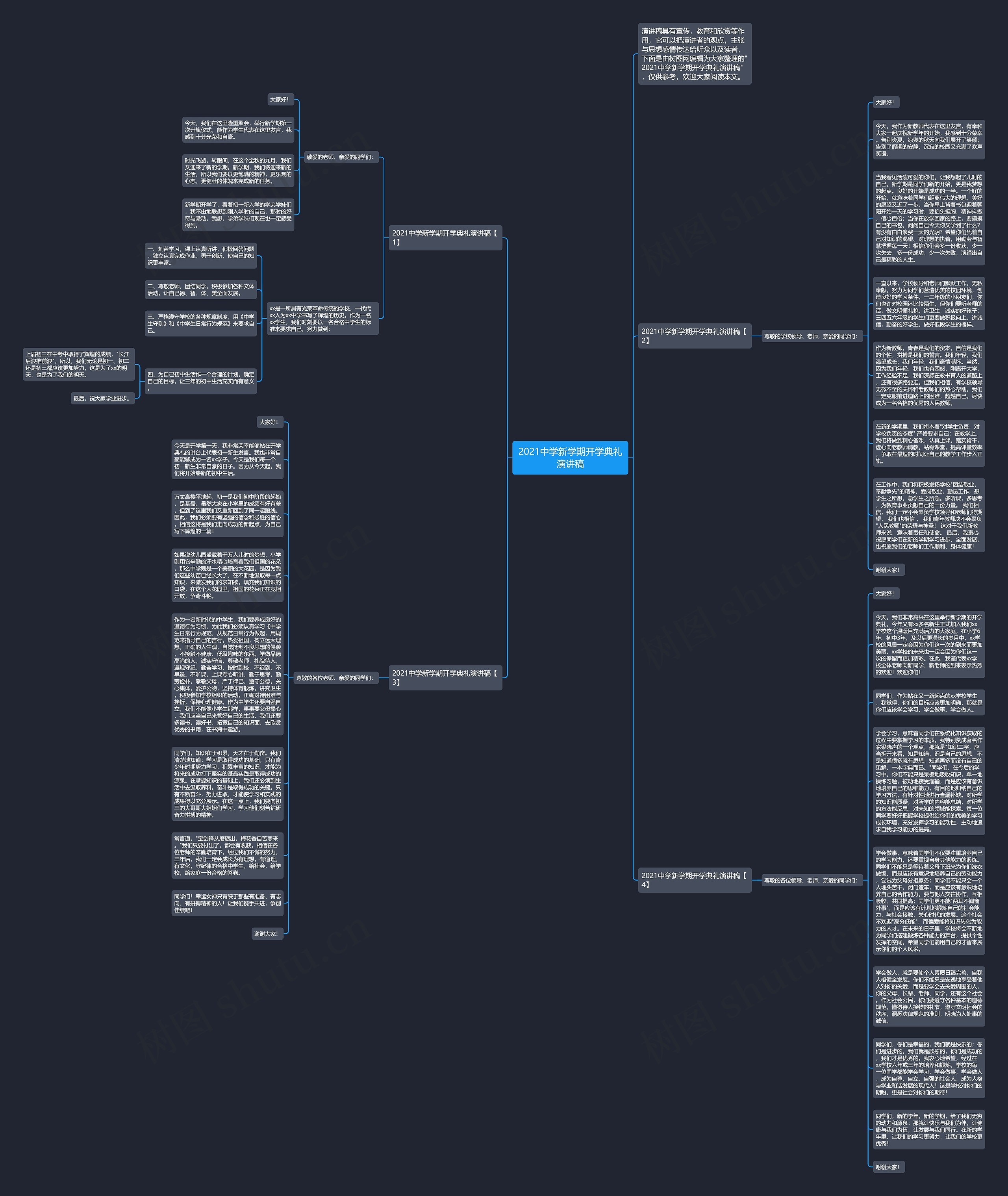 2021中学新学期开学典礼演讲稿思维导图