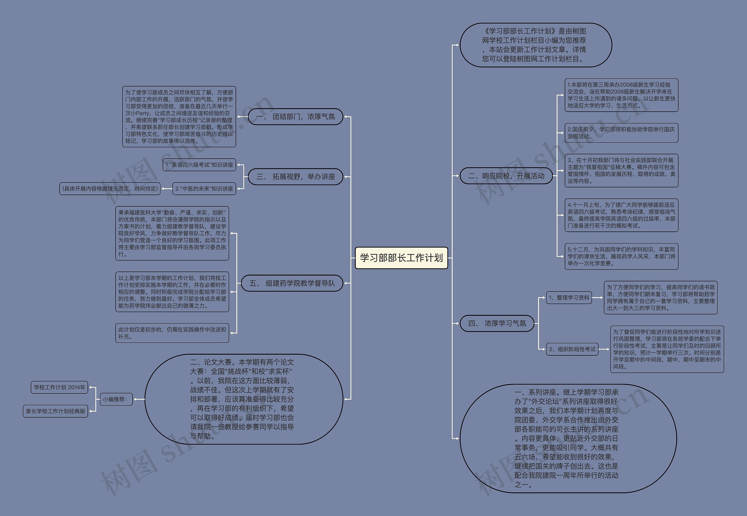 学习部部长工作计划思维导图