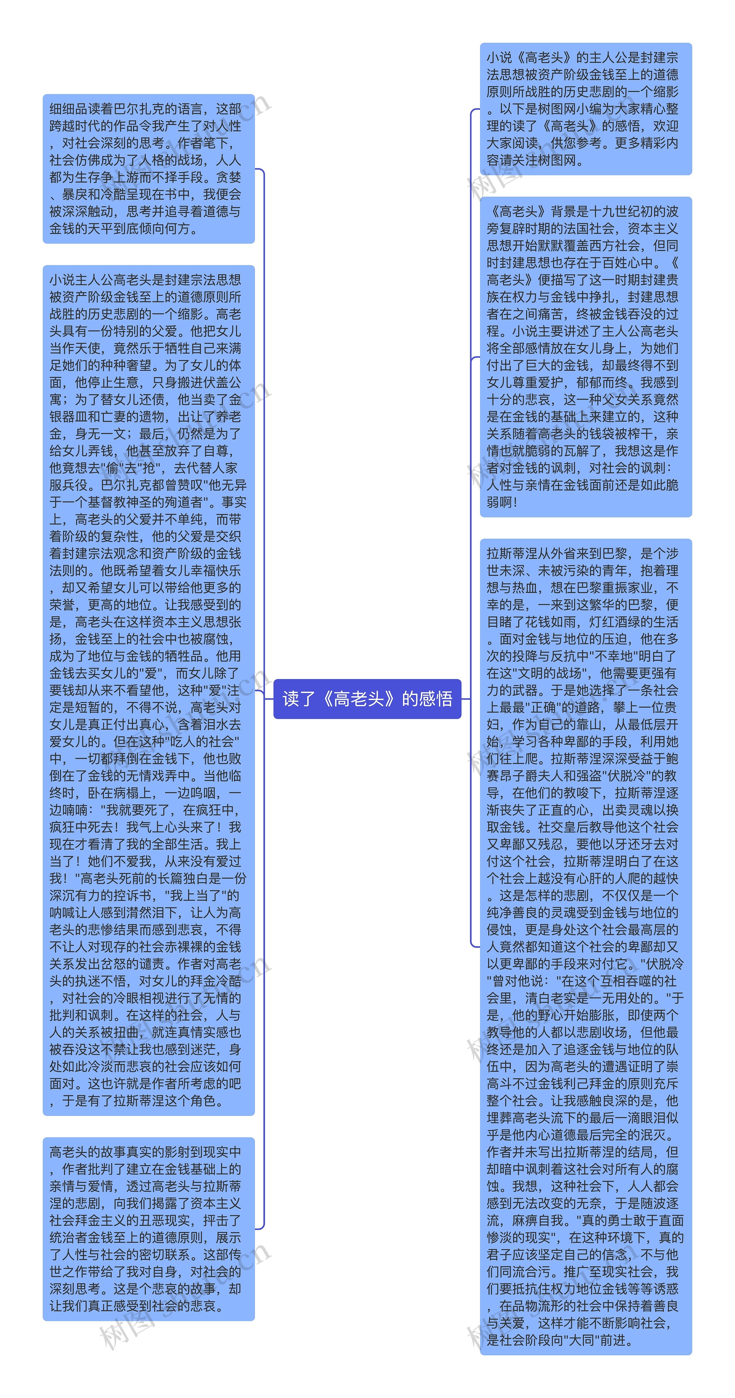 读了《高老头》的感悟