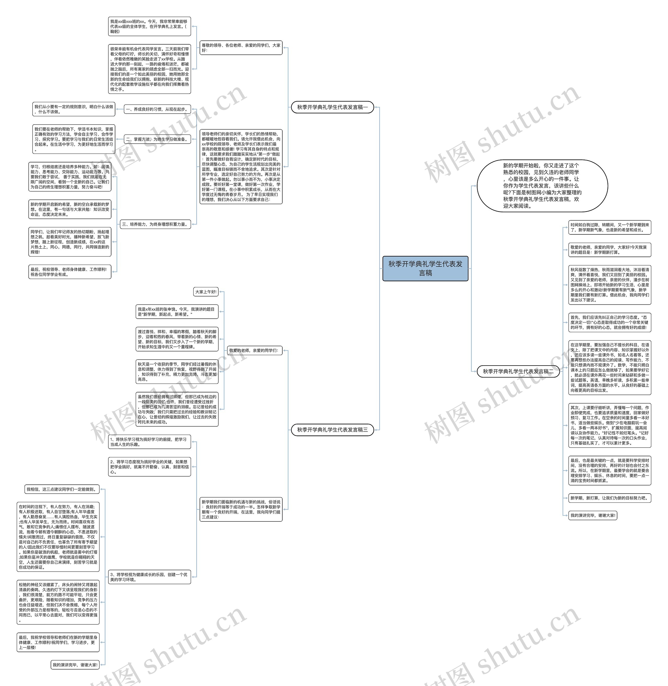 秋季开学典礼学生代表发言稿思维导图