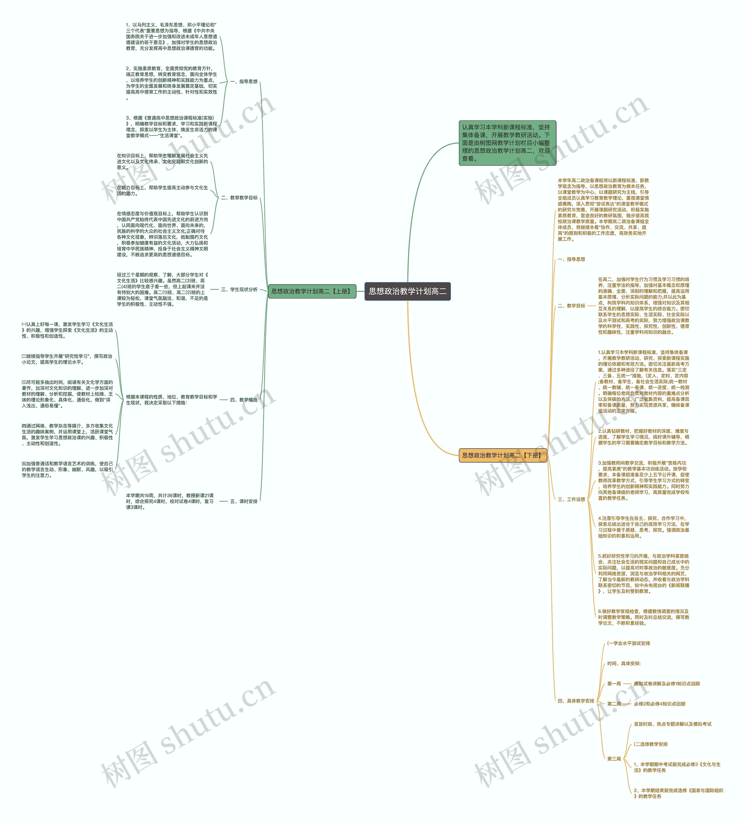 思想政治教学计划高二思维导图