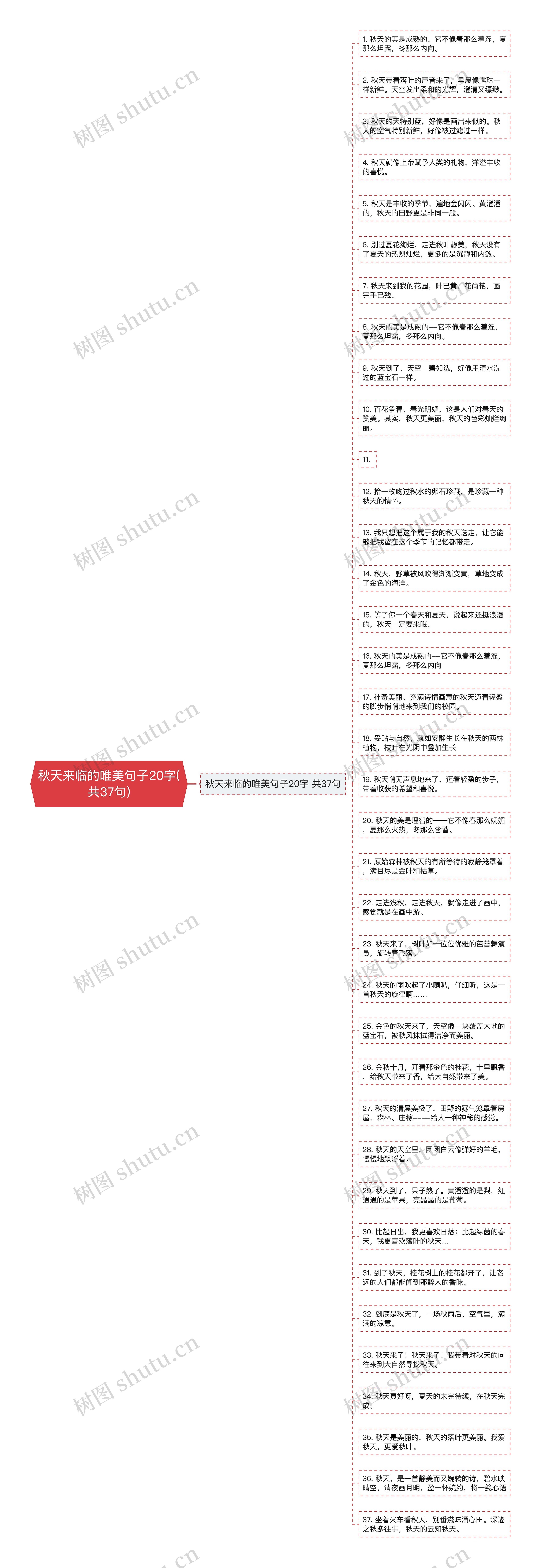 秋天来临的唯美句子20字(共37句)