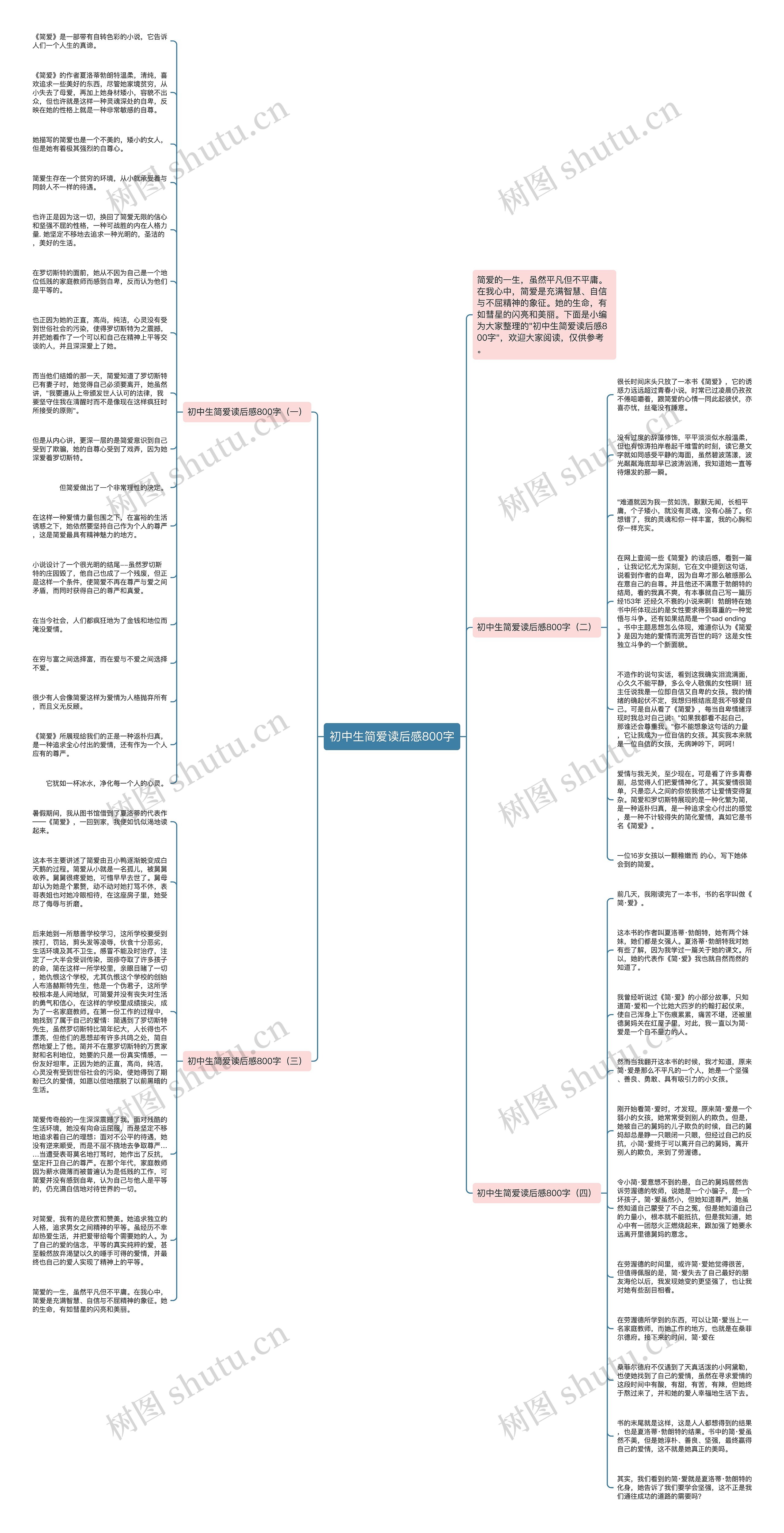 初中生简爱读后感800字思维导图