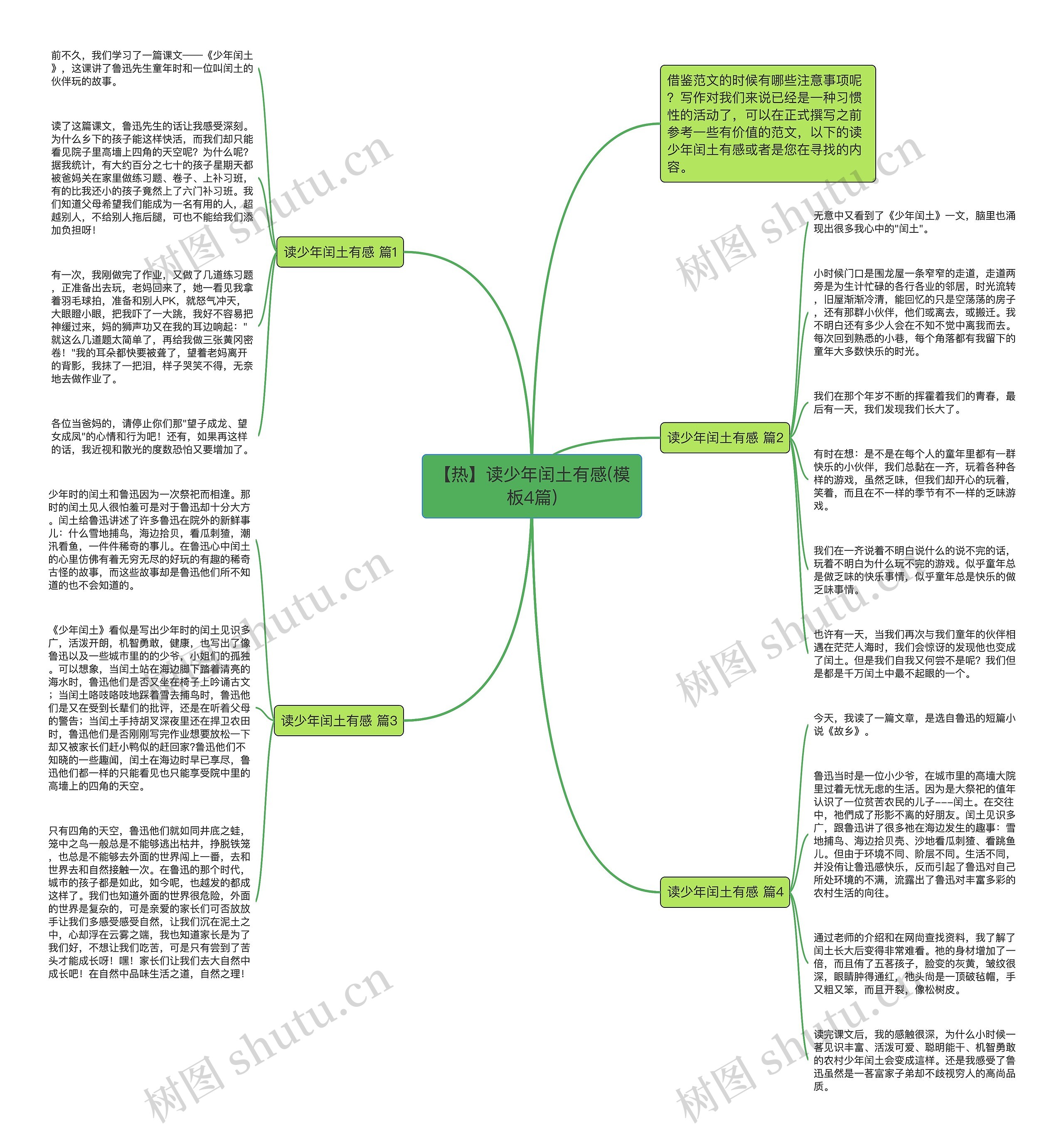 【热】读少年闰土有感(4篇)思维导图