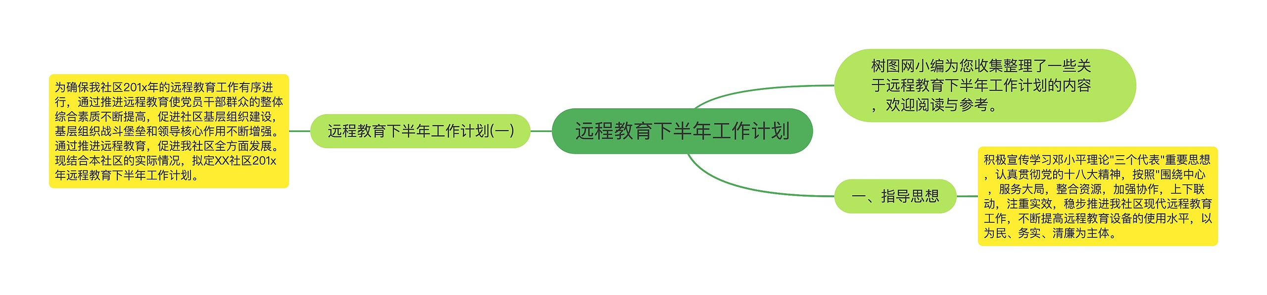 远程教育下半年工作计划思维导图