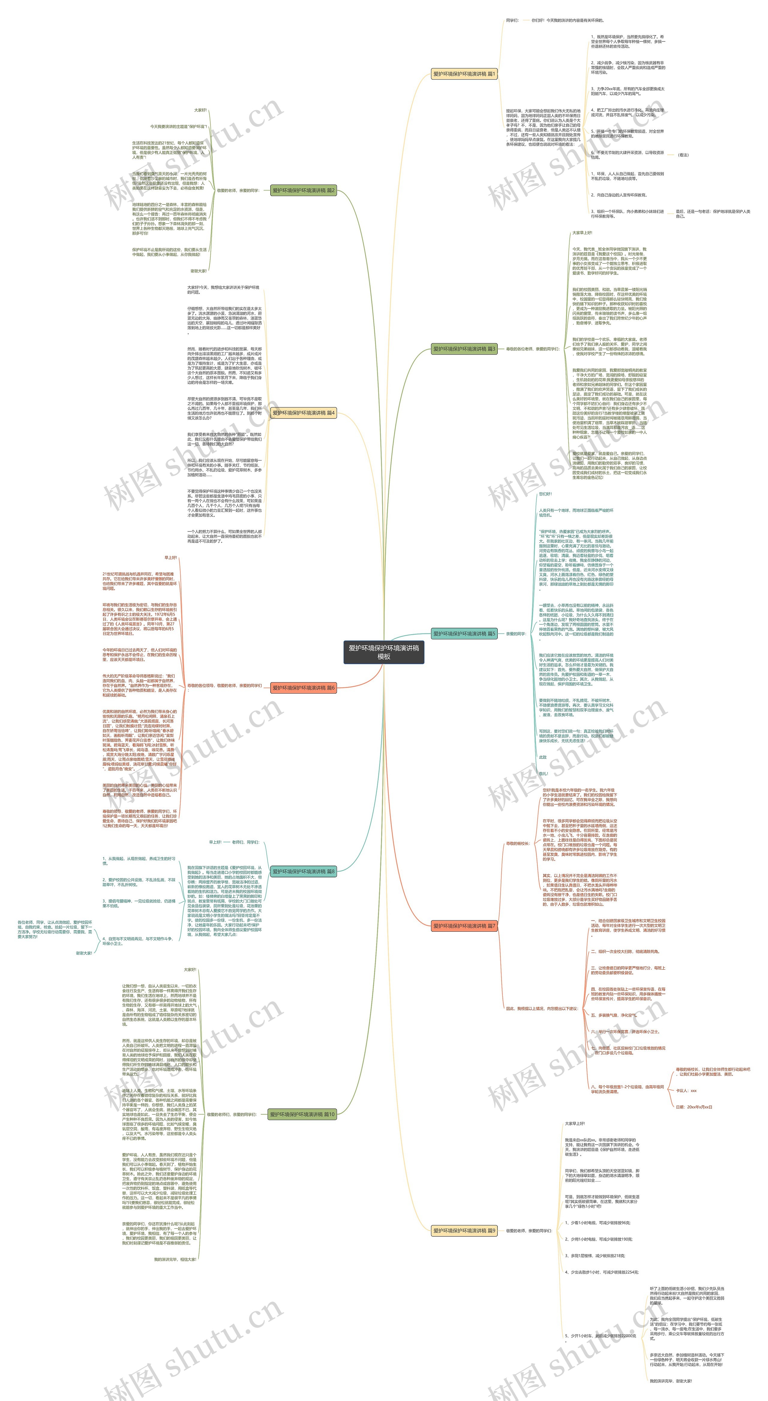 爱护环境保护环境演讲稿思维导图