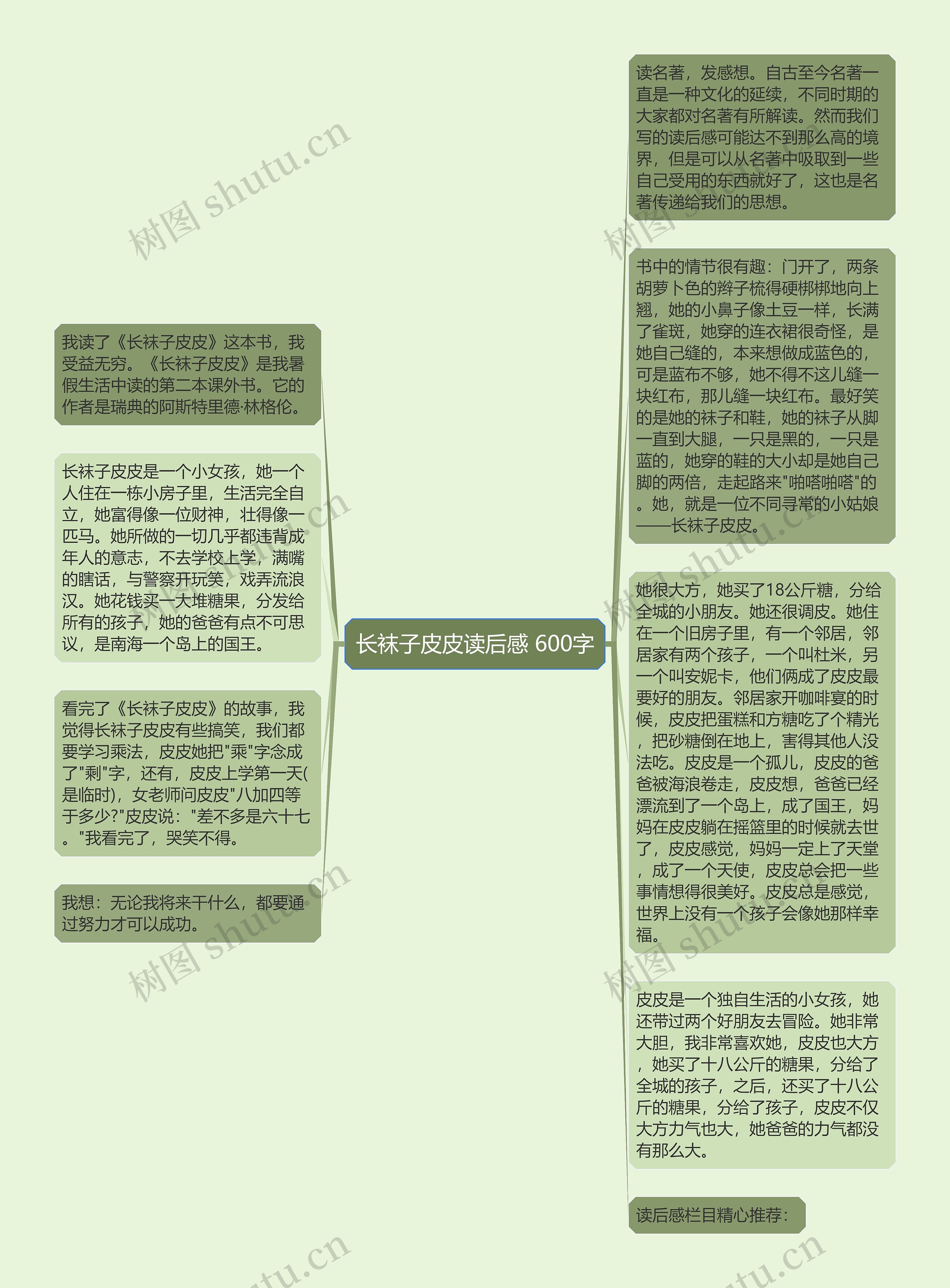 长袜子皮皮读后感 600字思维导图