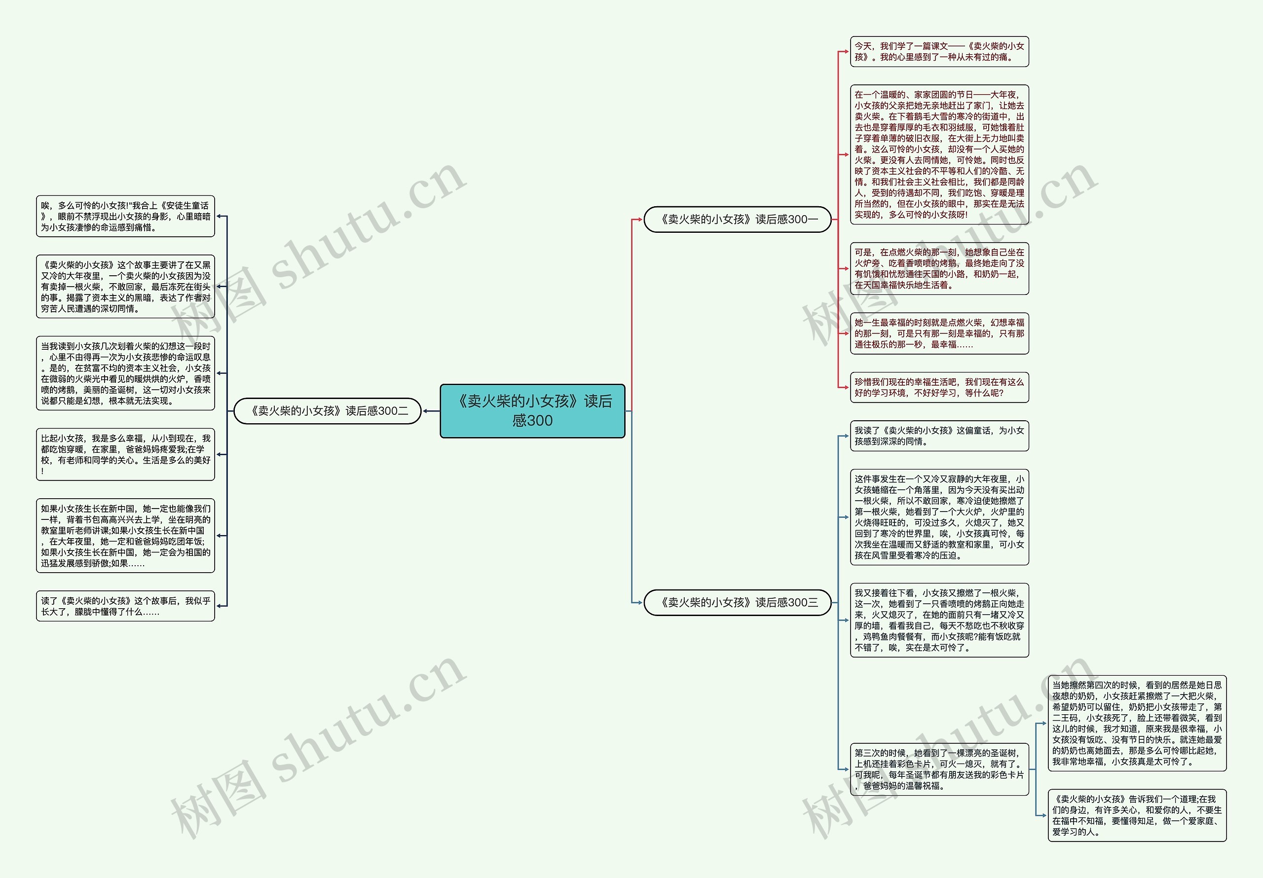 《卖火柴的小女孩》读后感300思维导图