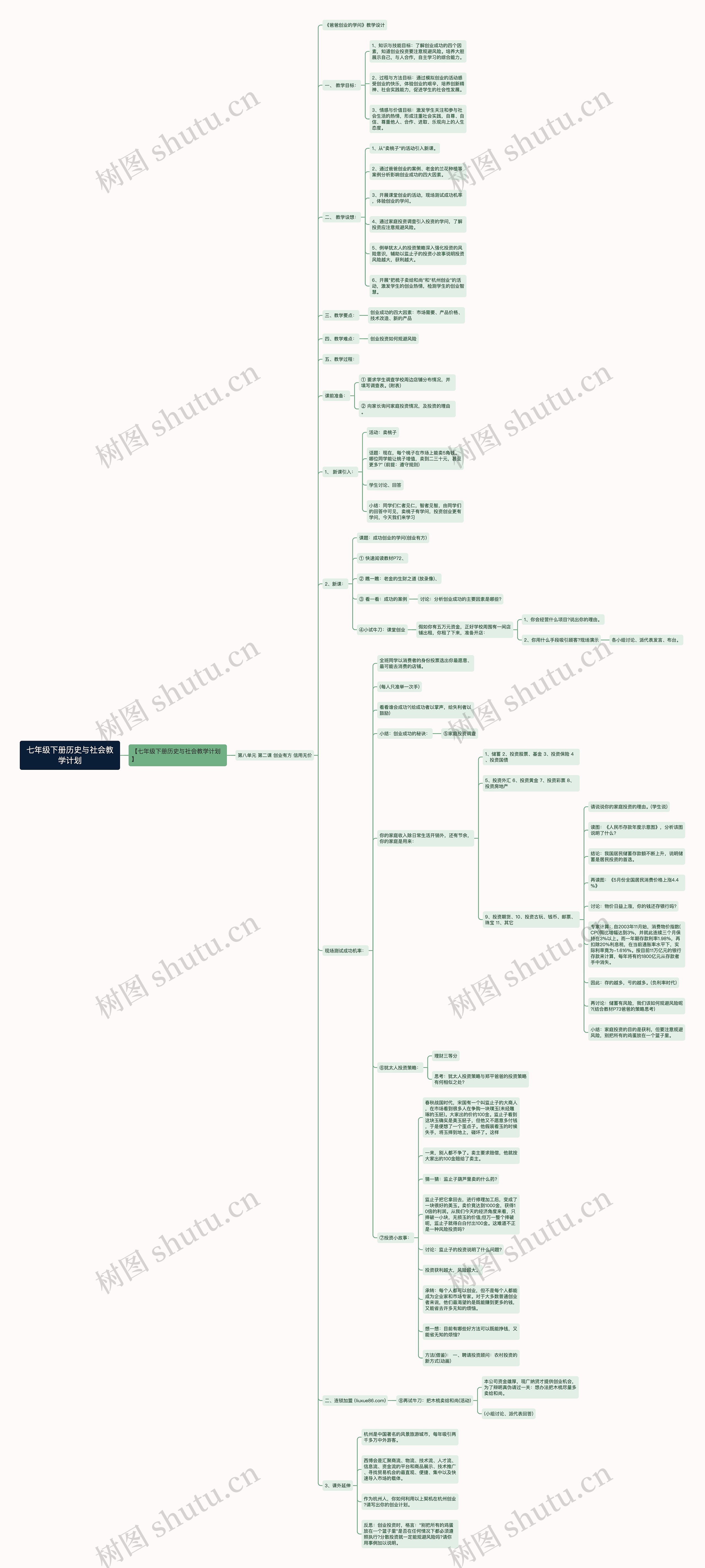 七年级下册历史与社会教学计划思维导图