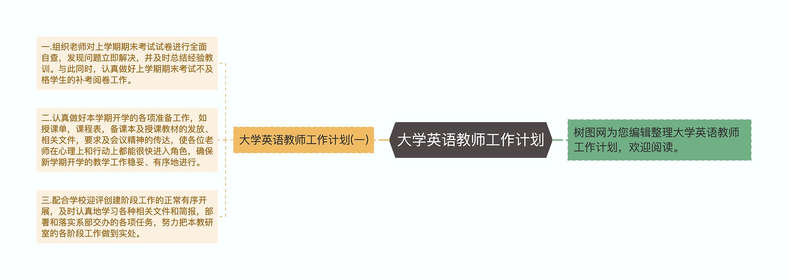 大学英语教师工作计划