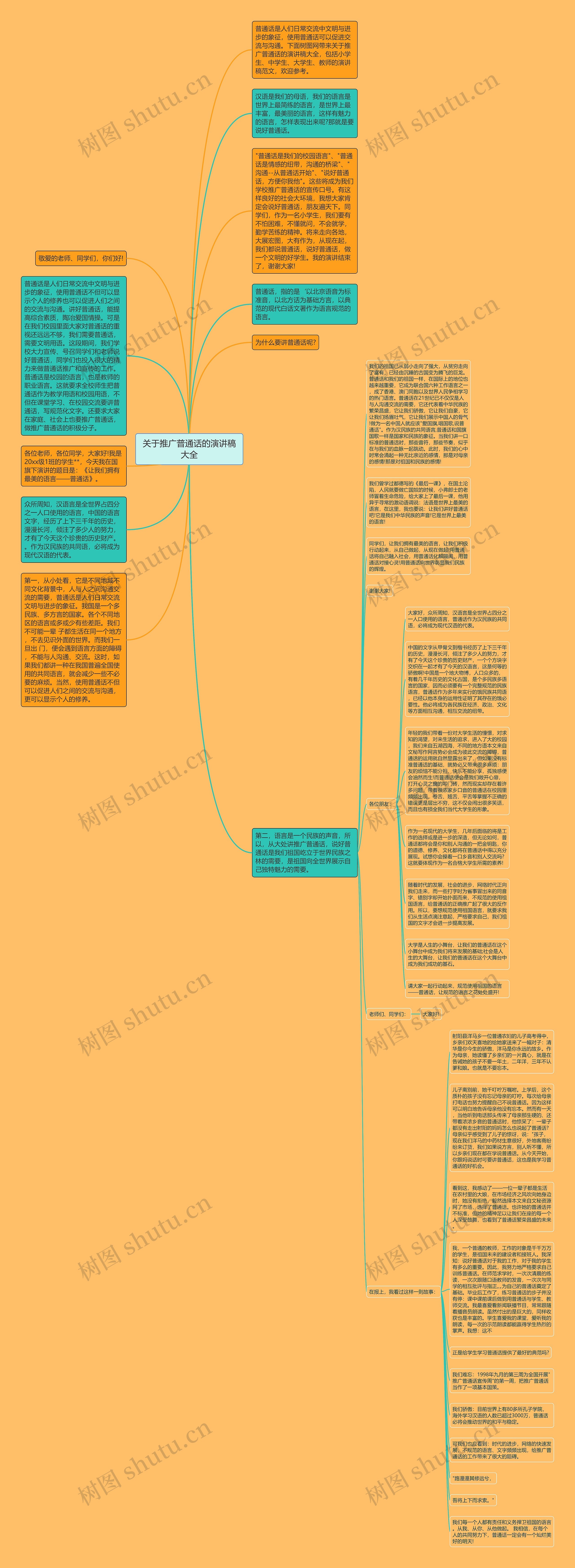 关于推广普通话的演讲稿大全思维导图