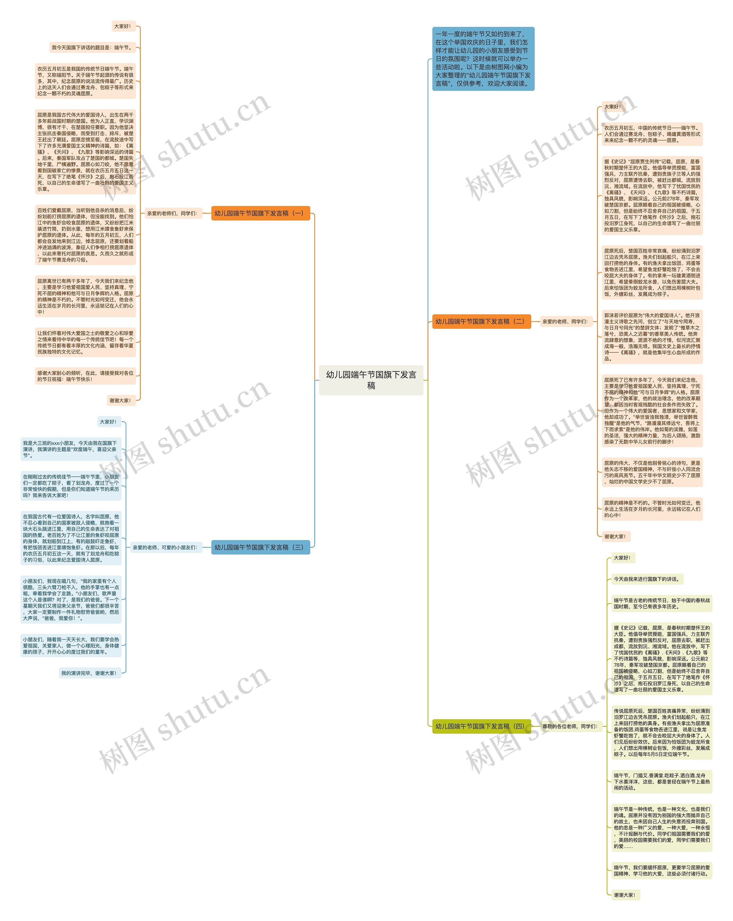 幼儿园端午节国旗下发言稿思维导图