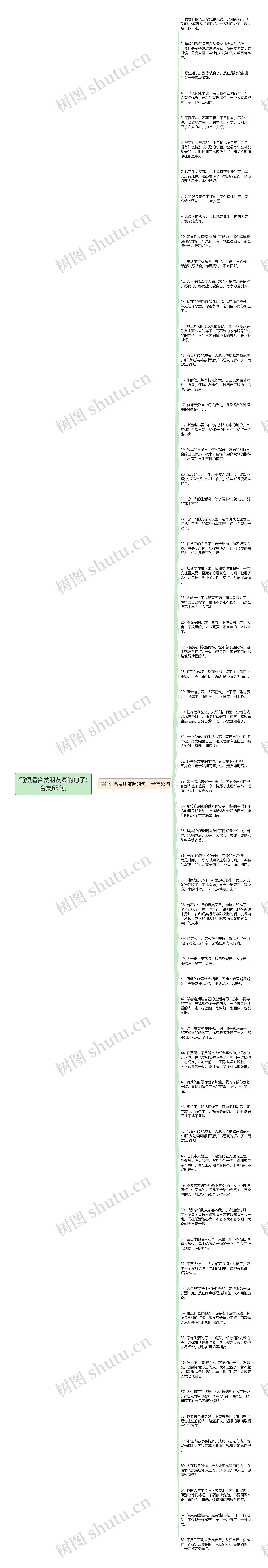 简短适合发朋友圈的句子(合集63句)