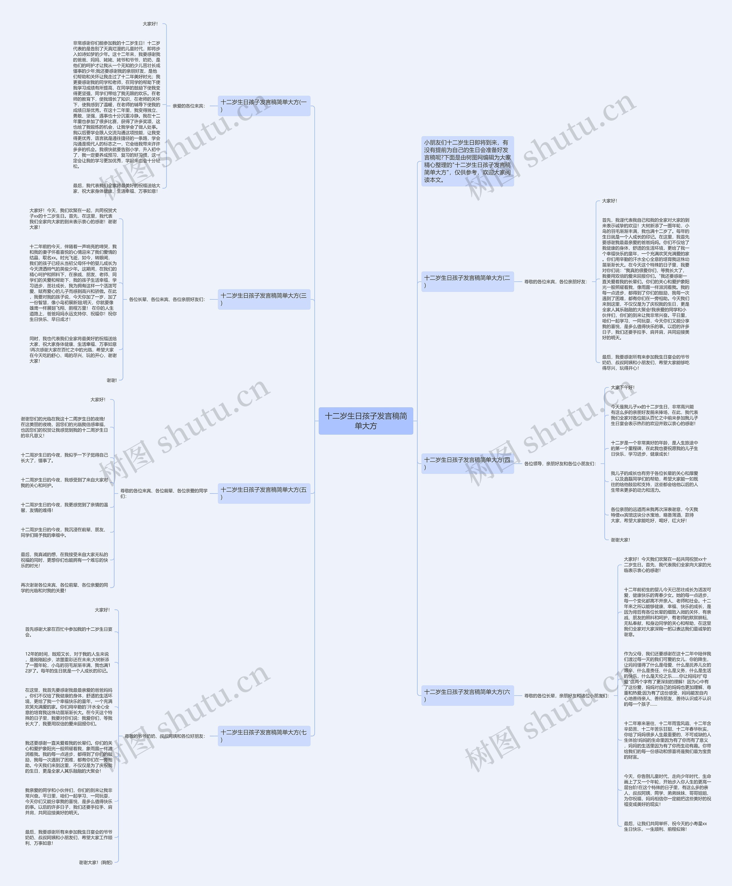 十二岁生日孩子发言稿简单大方思维导图