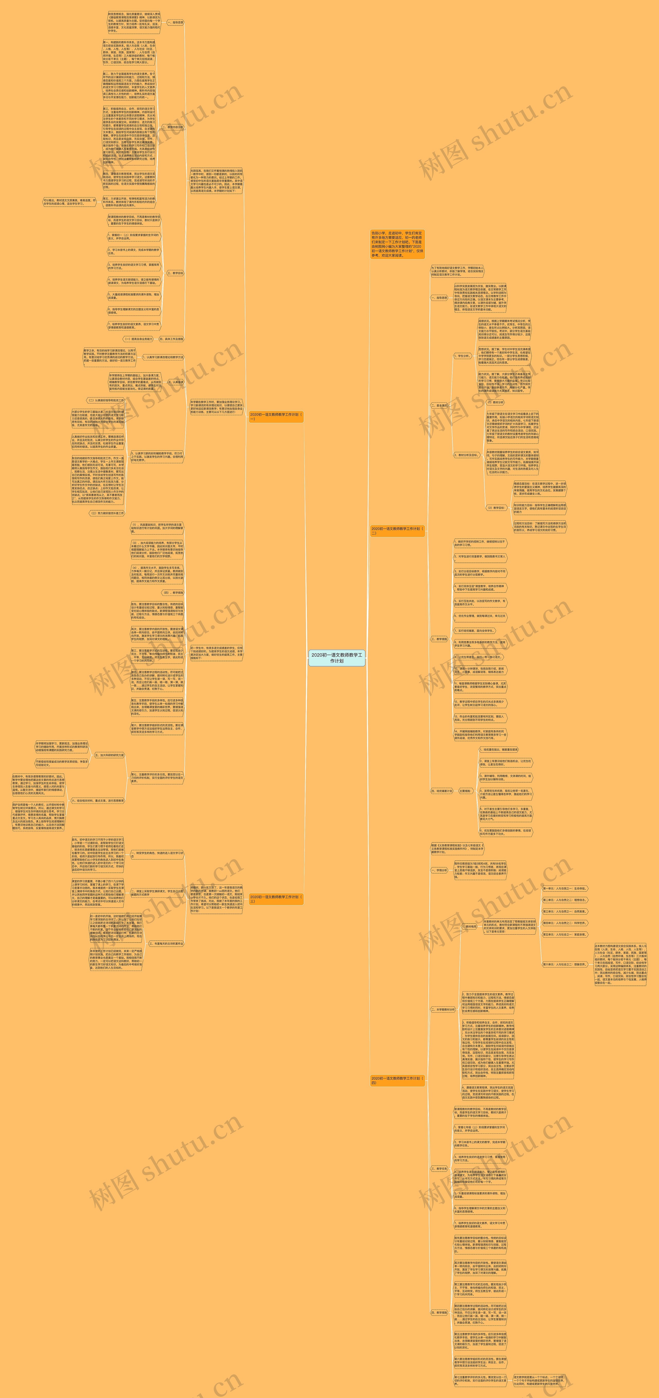 2020初一语文教师教学工作计划思维导图