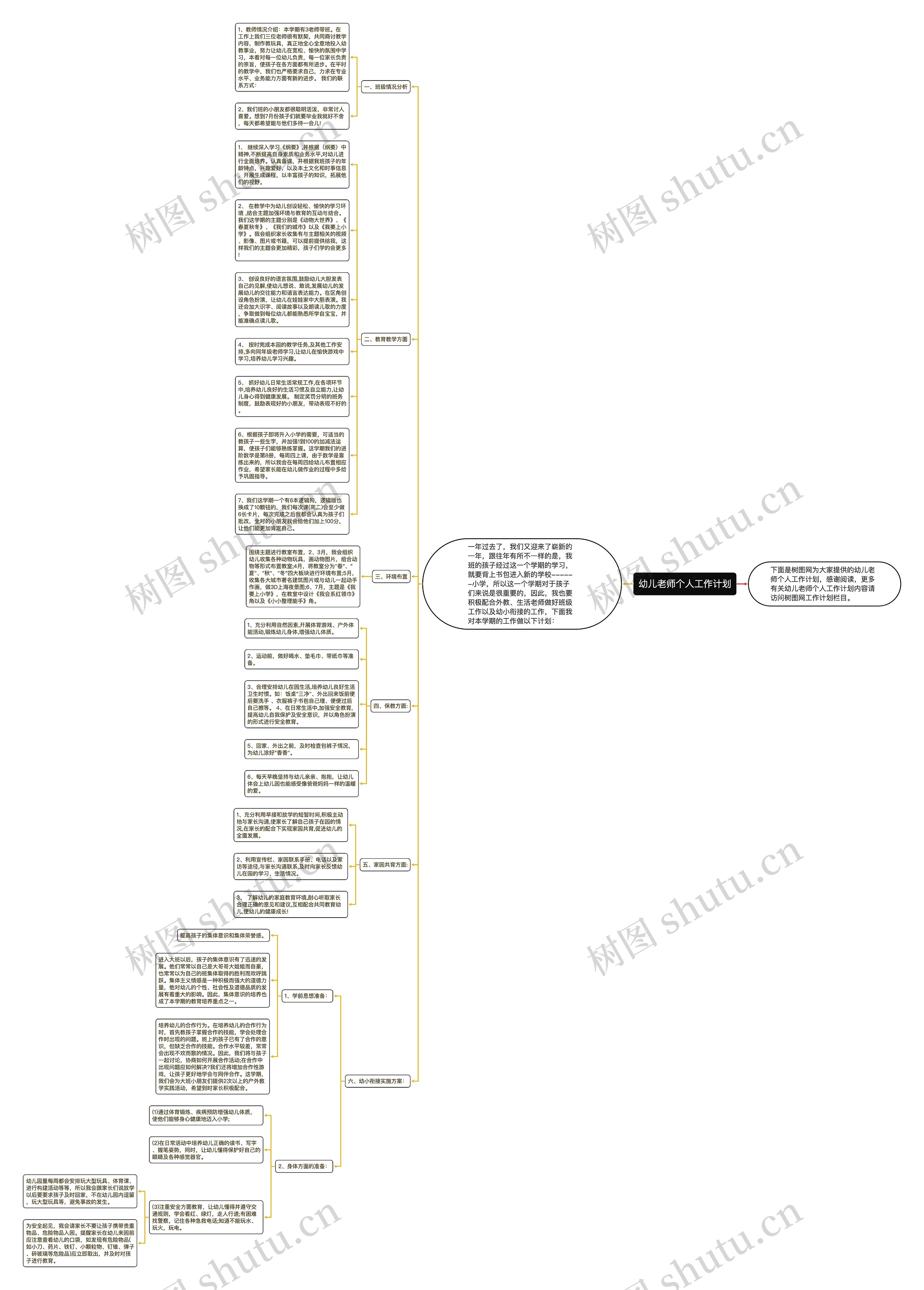 幼儿老师个人工作计划思维导图