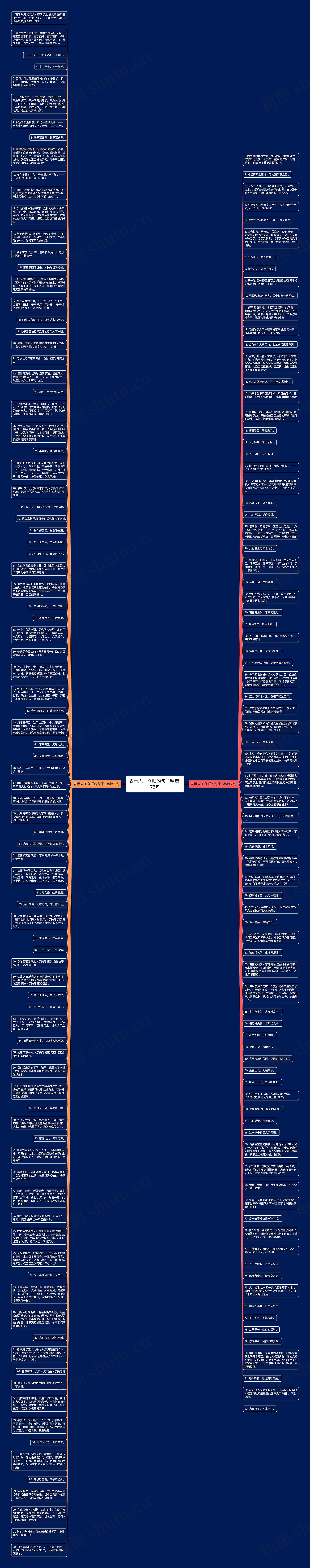 表示人丁兴旺的句子精选175句思维导图