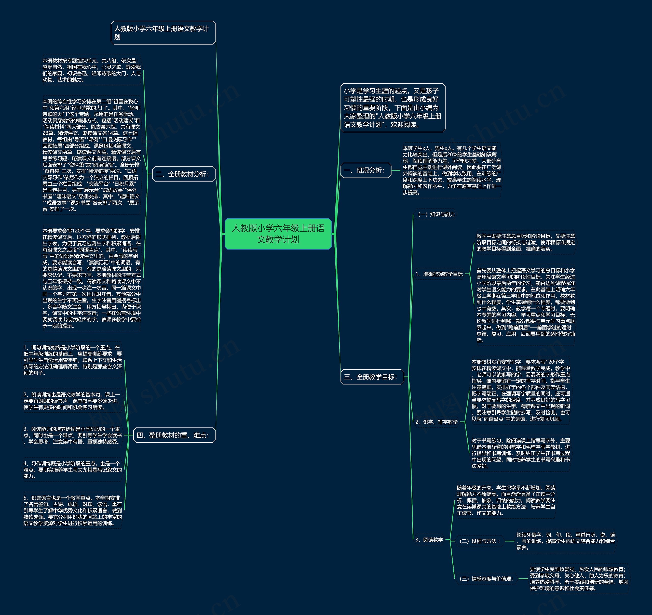 人教版小学六年级上册语文教学计划思维导图
